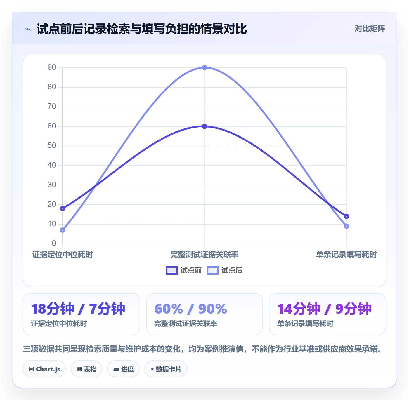 发布记录管理方法大全:实施团队发布管理协同管理落地清单