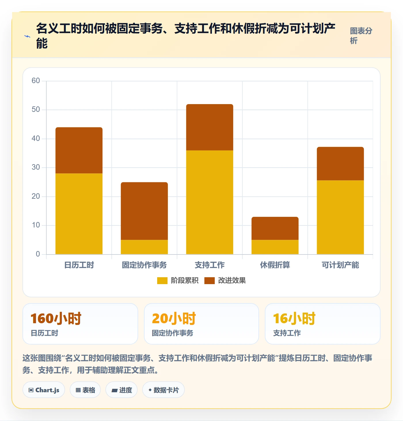 人力规划落地方案:实施团队开展人力资源计划的最佳实践案例解析