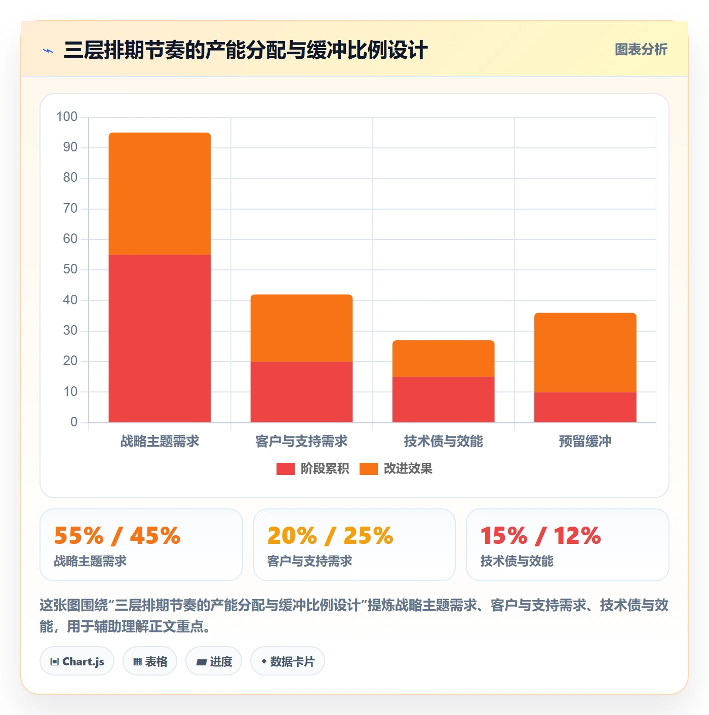 需求排期怎么做？企业管理者入门指南：需求排期从0到1