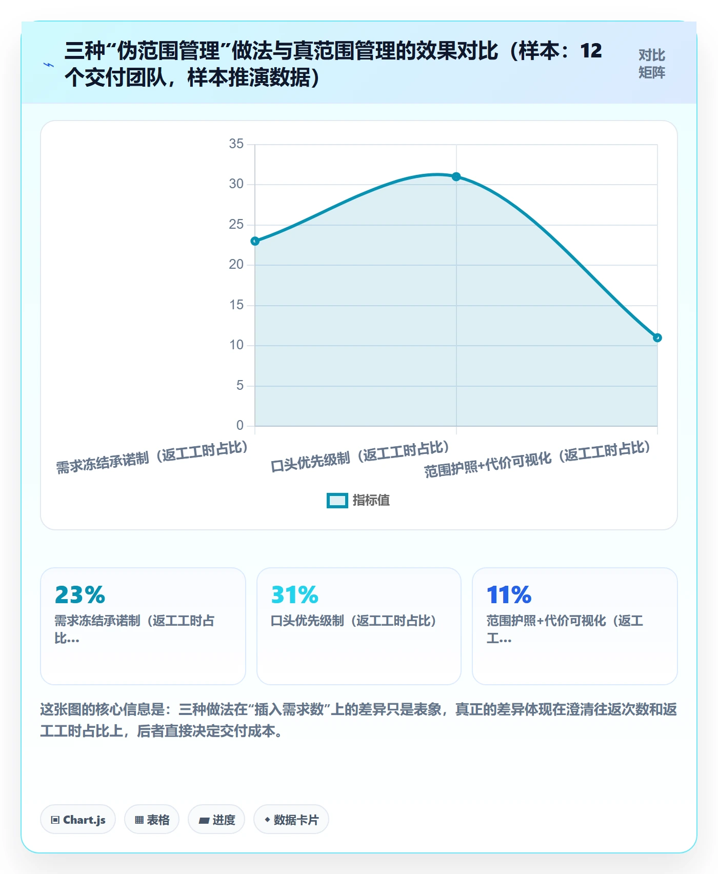 交付范围管理指南:产品经理如何做好项目范围,效率提升全流程