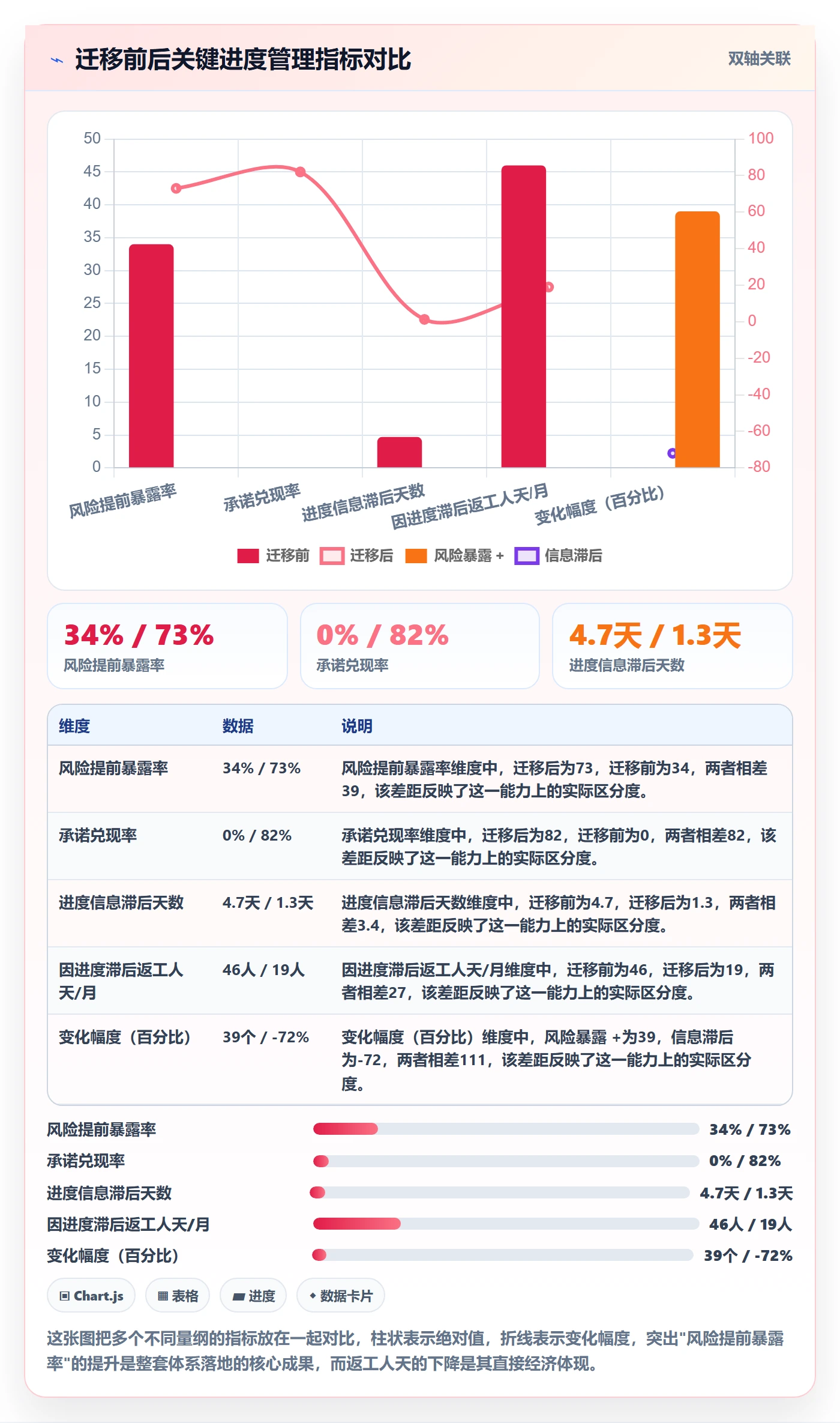 进度管理项目进度全流程:项目成员风险控制与一文讲清