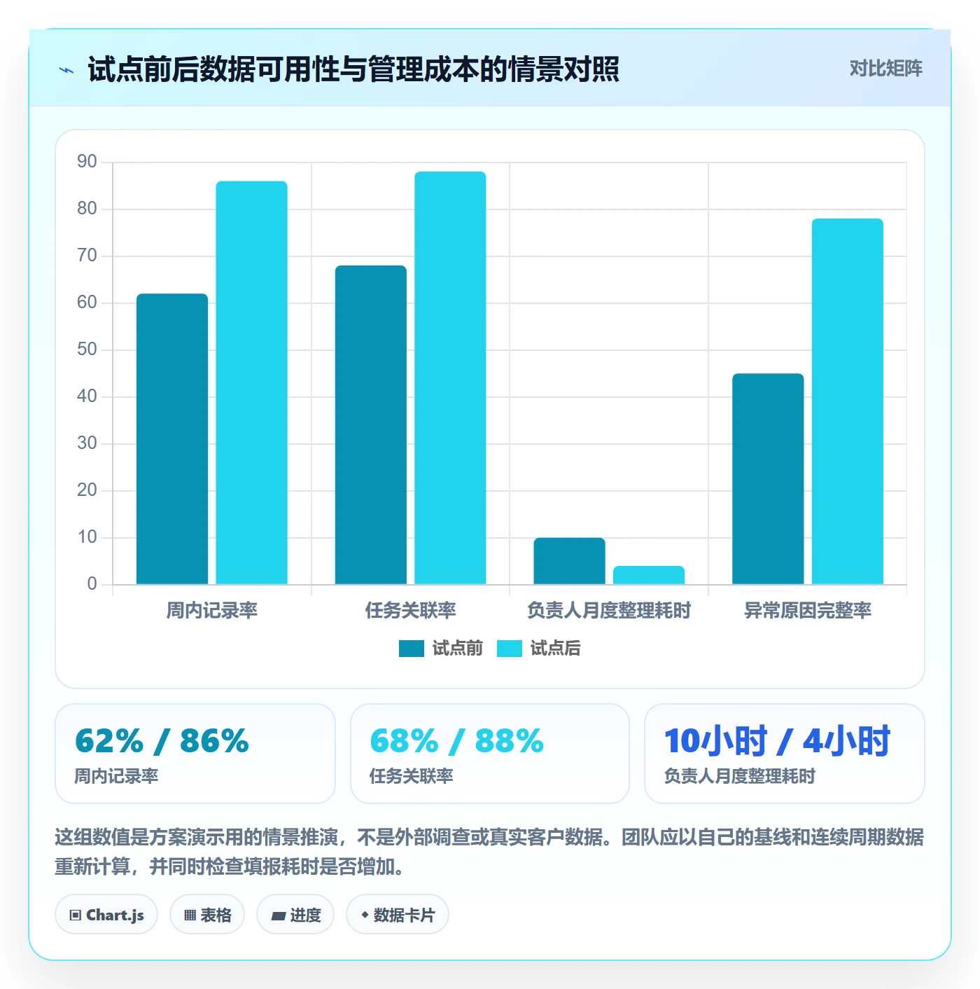 项目工时落地方案：项目负责人开展工时表的落地方案案例解析