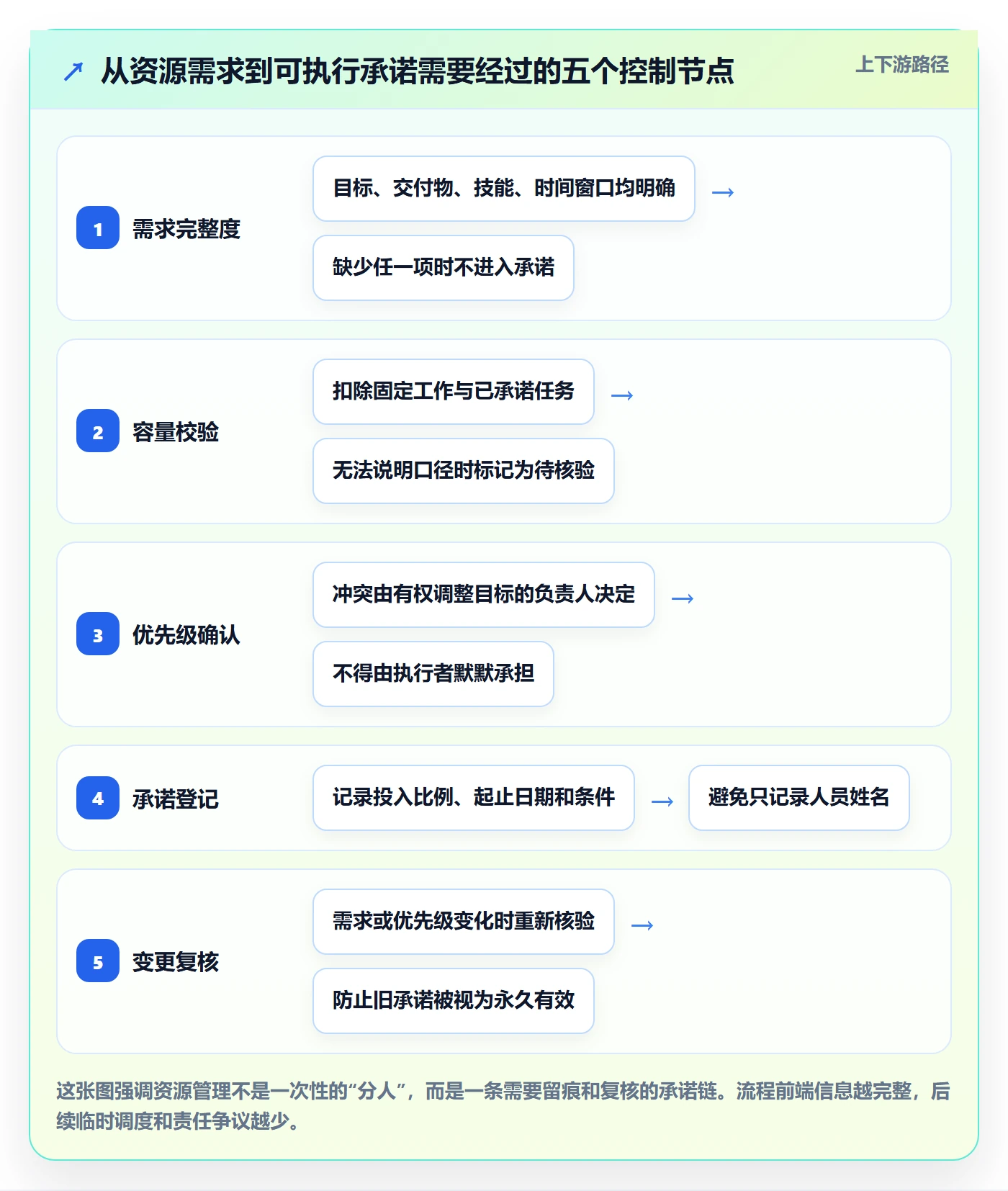 资源管理岗位教程：跨部门团队风险控制，避坑指南