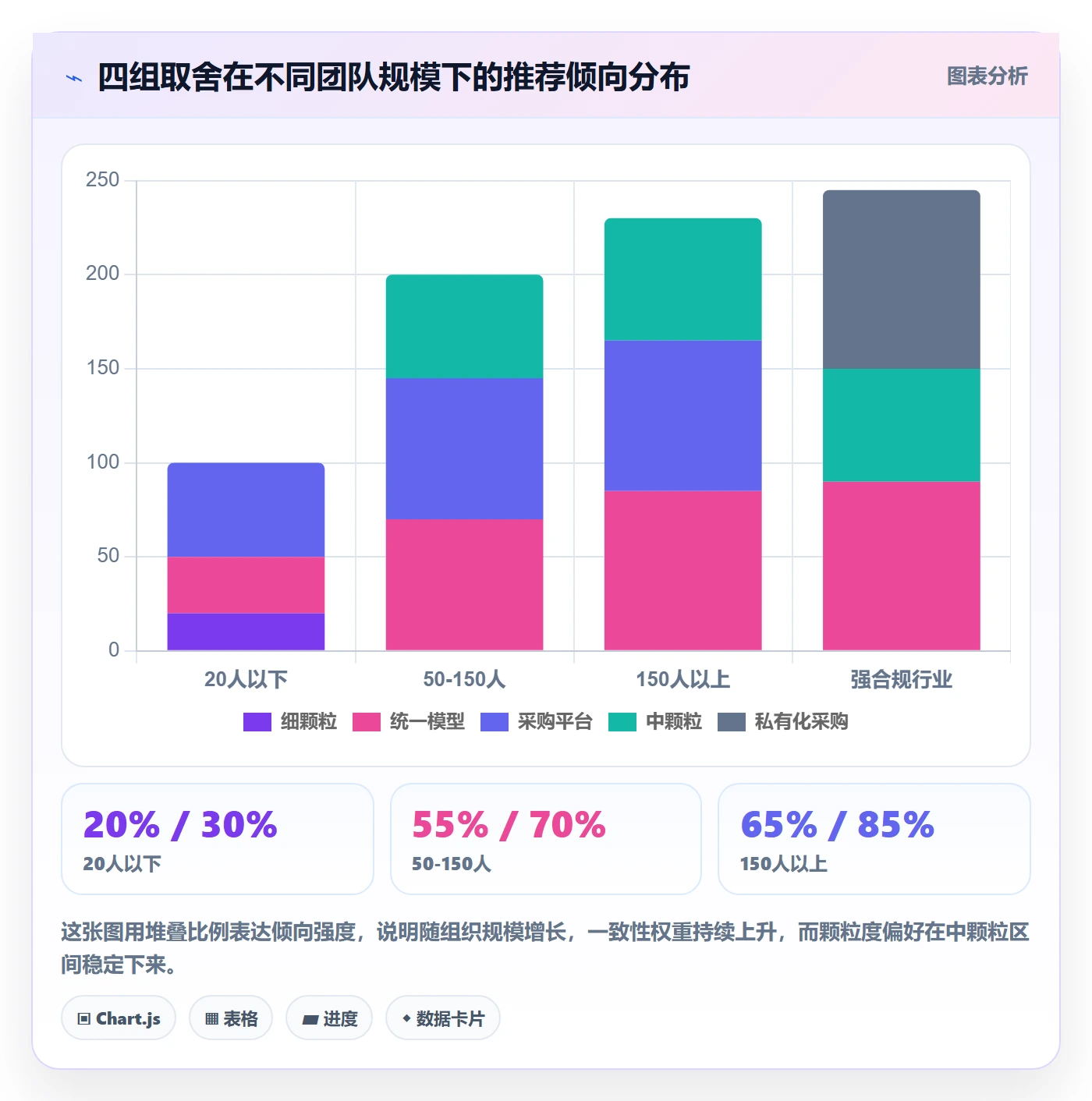 工作项实操方法:项目经理提升任务管理效率的实操方法方法与模板