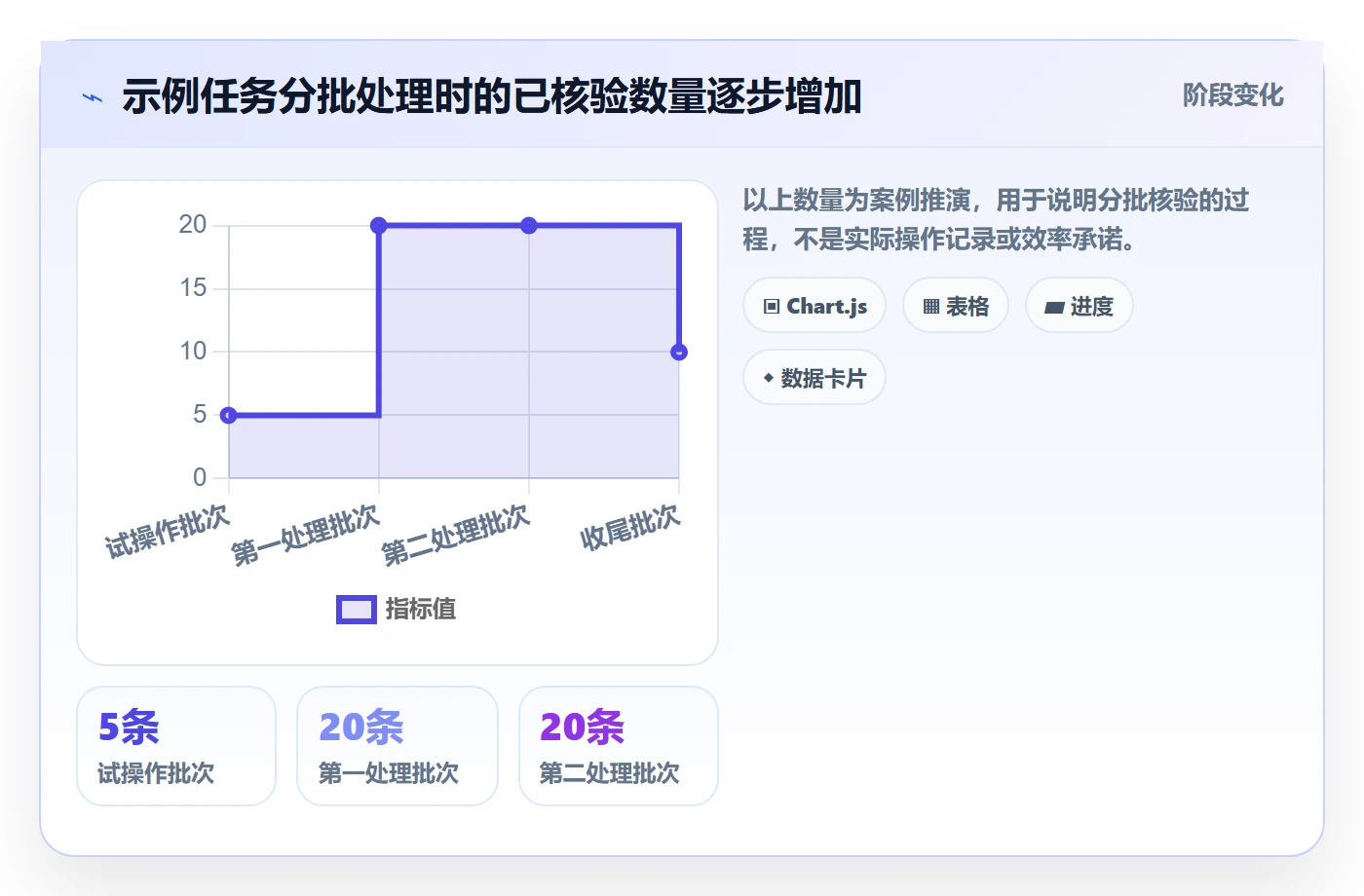 列表视图批量操作全流程:项目成员入门指南与一文讲清