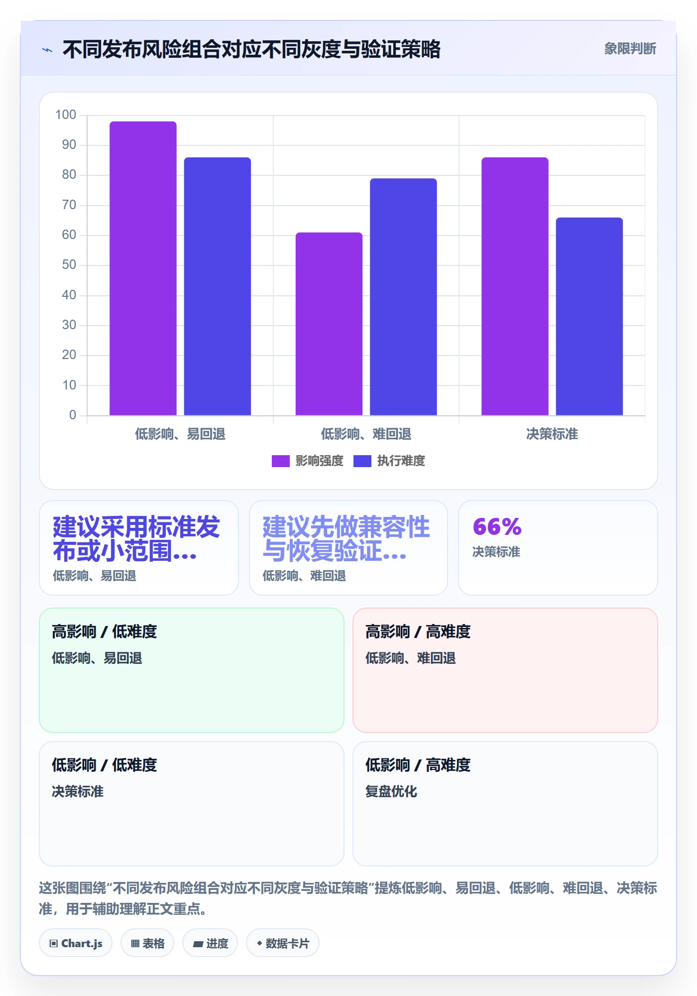 灰度发布实操方法：PMO提升发布管理效率的流程优化方法与模板