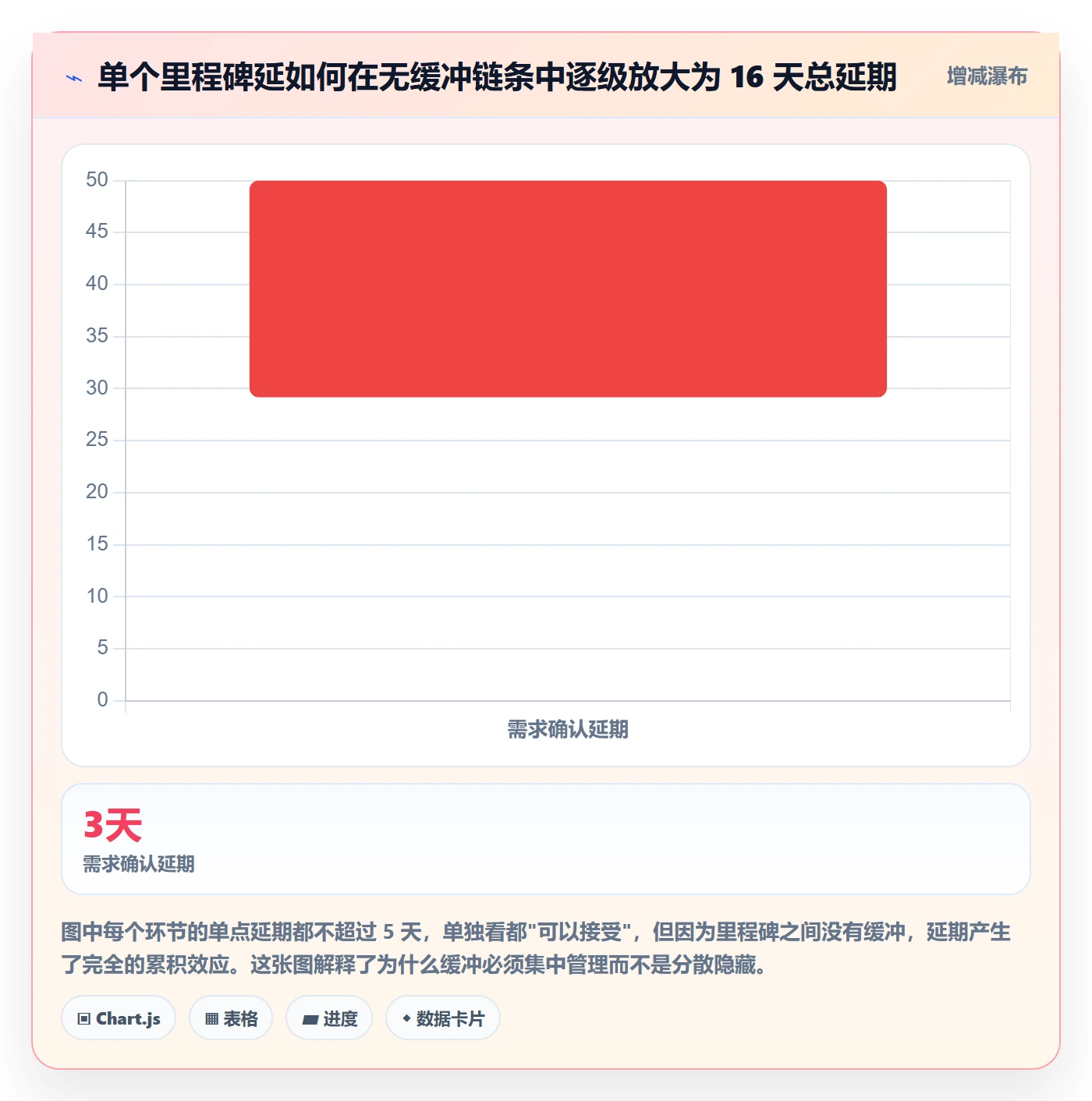 里程碑关键节点教程:实施团队流程优化,避坑指南