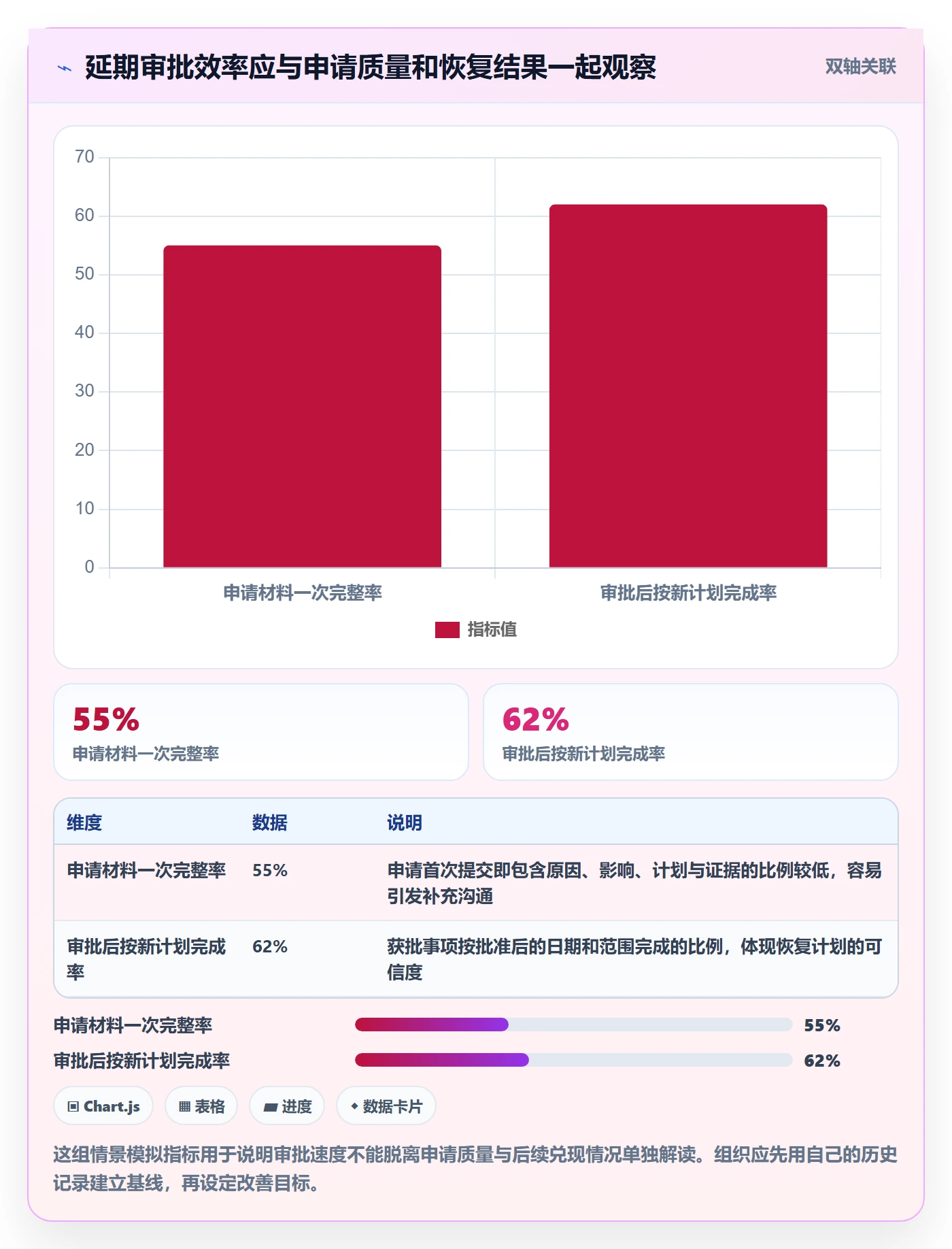 延期管理如何做好延期审批？实施团队效率提升与操作步骤