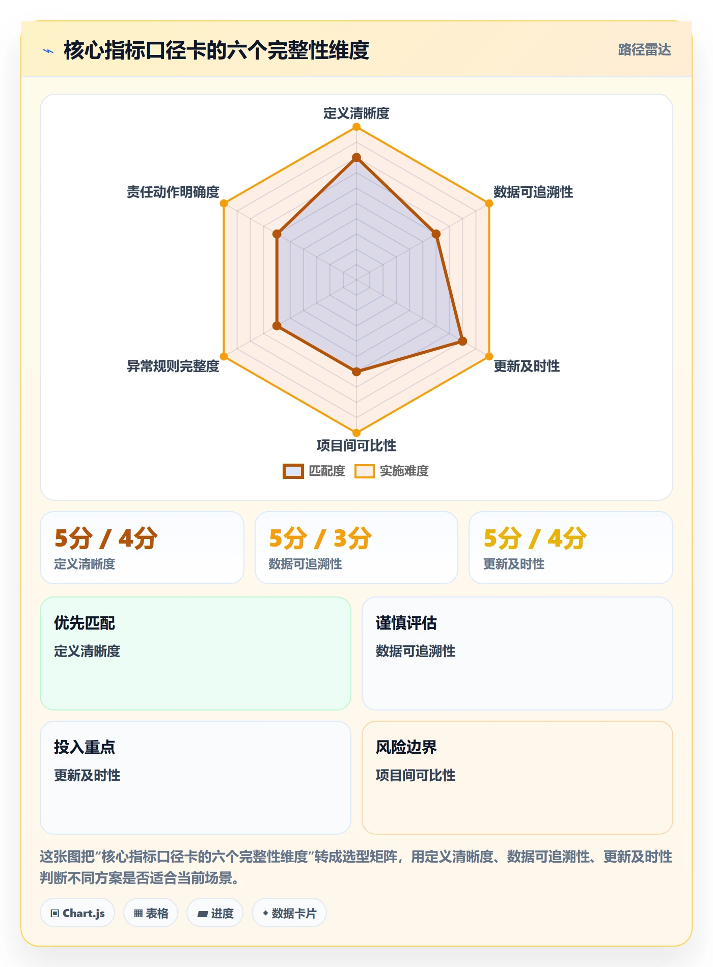 已完成流程与规范:PMO看板入门指南关键指标
