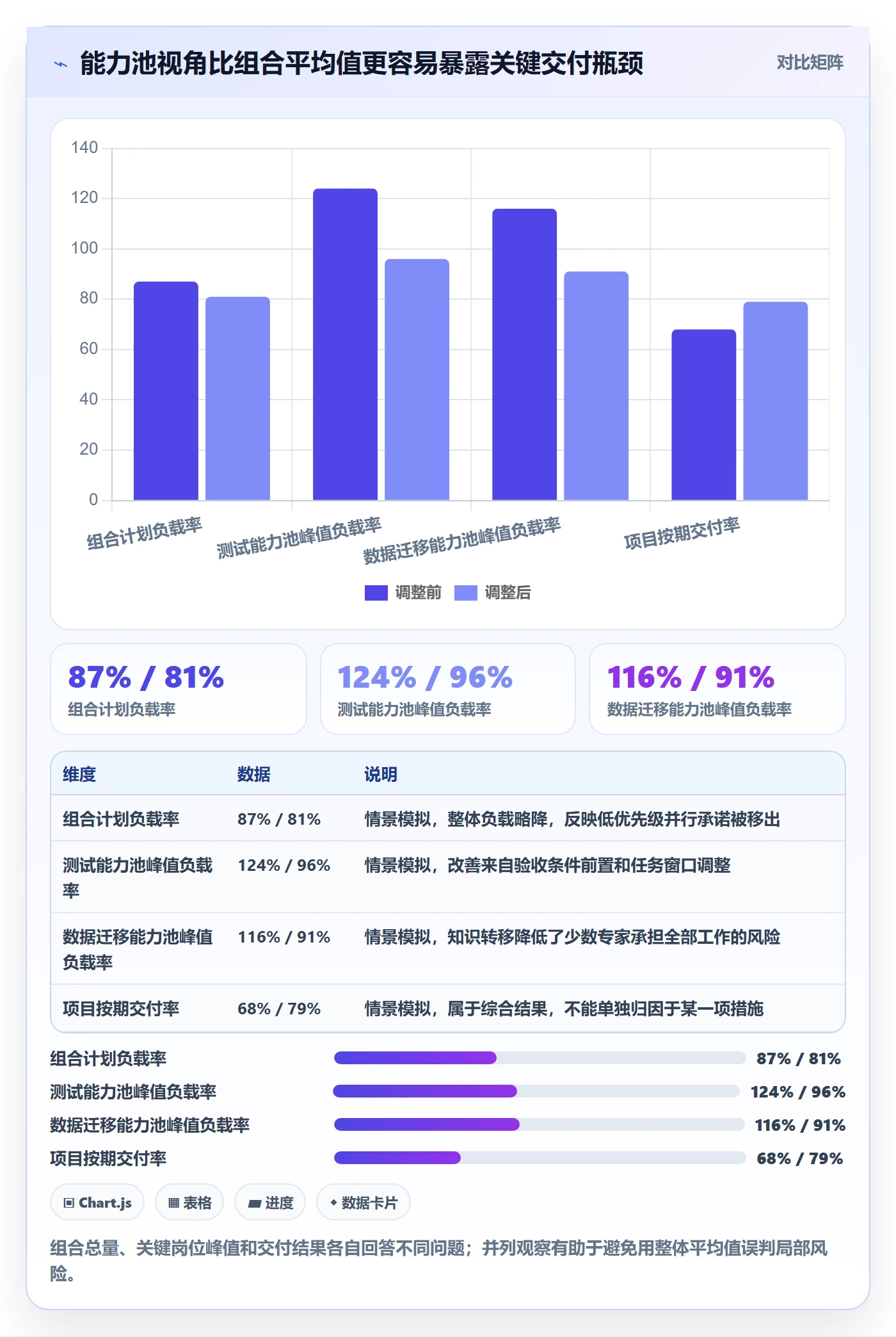 产能怎么做?管理层最佳实践:资源负载从0到1