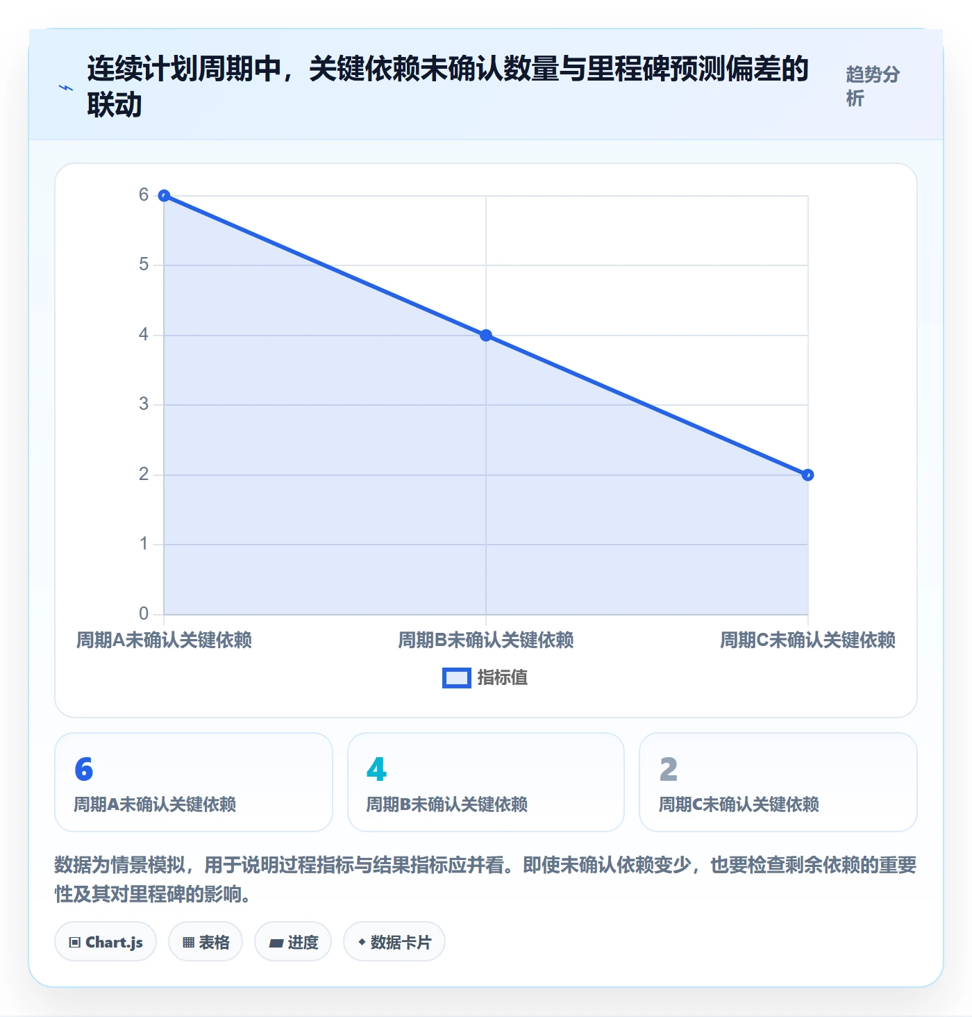任务条最佳实践:项目负责人甘特图最佳实践,常见问题