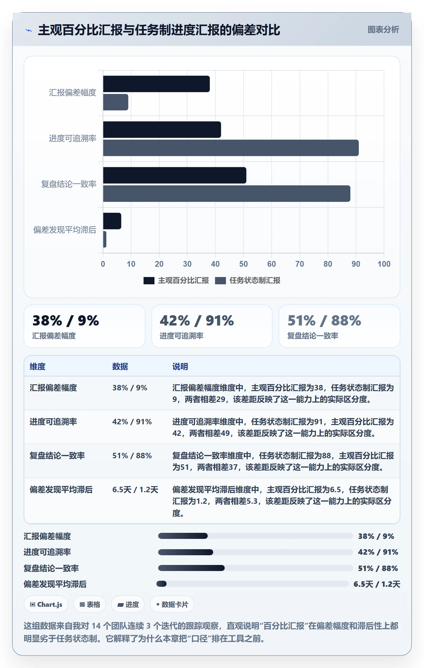 进度管理如何做好实际进度？项目成员最佳实践与操作步骤