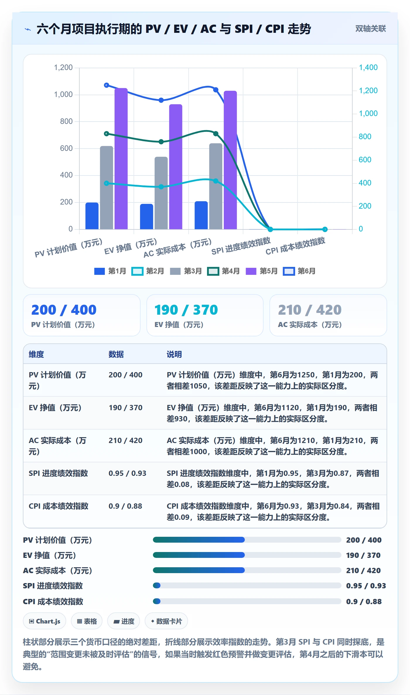 计划基线管理指南：企业管理者如何做好项目规划，落地方案全流程