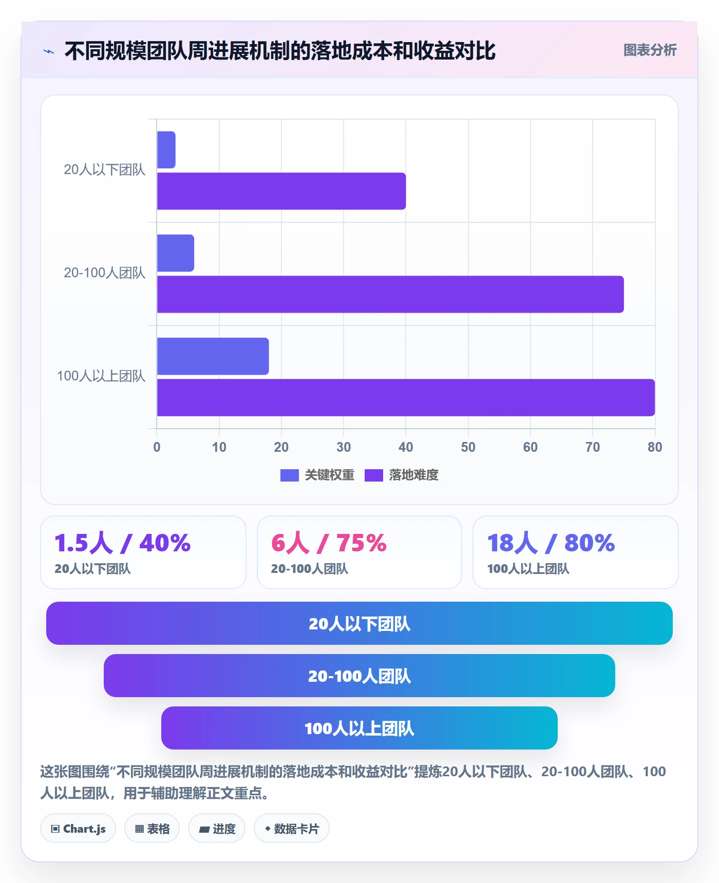 周进展落地方案:项目成员开展进度跟踪的数据分析案例解析