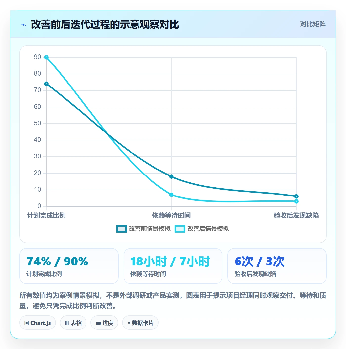 Sprint落地方案:项目经理开展迭代管理的最佳实践案例解析