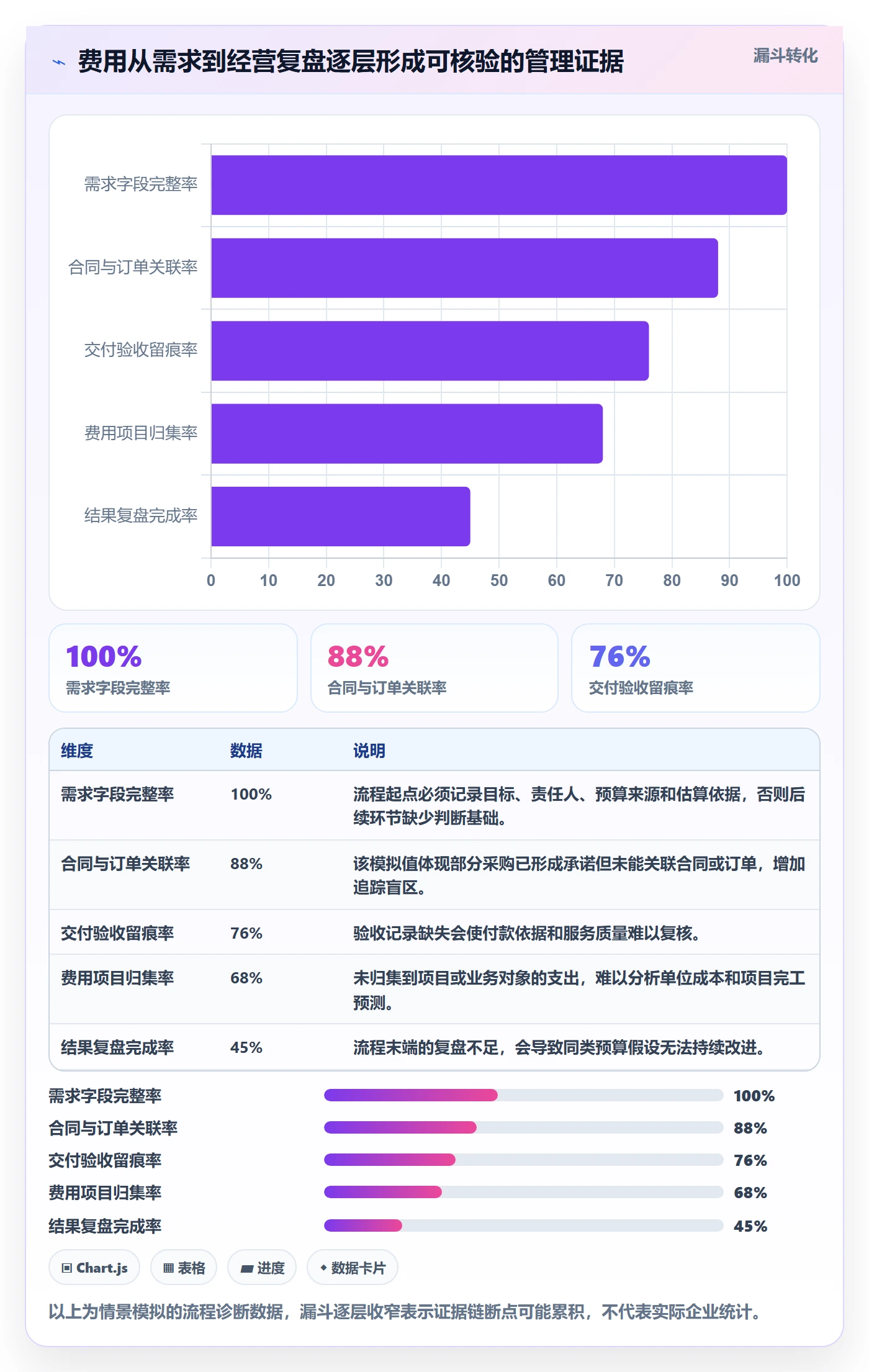 成本管理费用全流程:管理层最佳实践与一文讲清