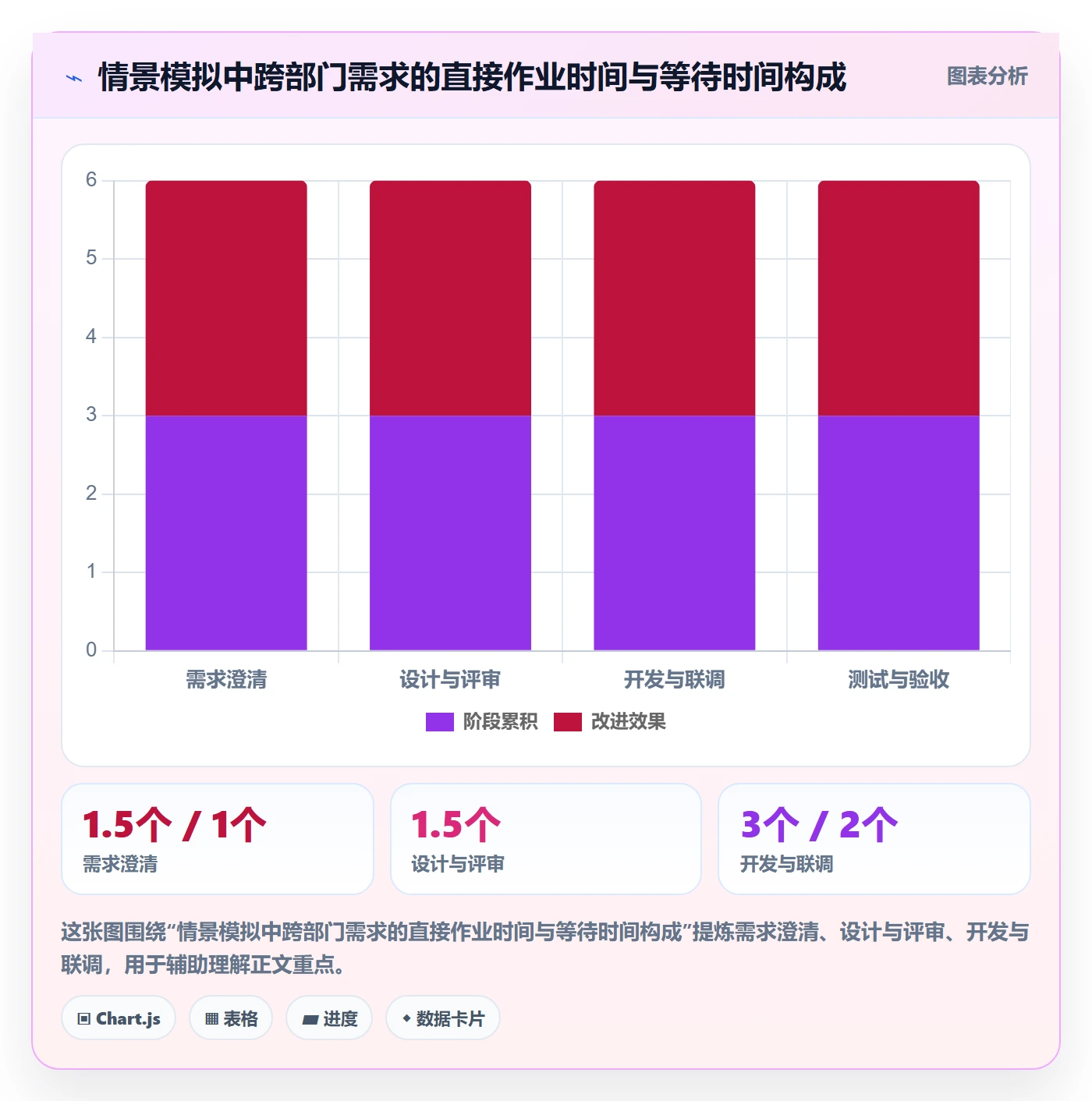 敏捷项目Scrum全流程:跨部门团队协同管理与一文讲清