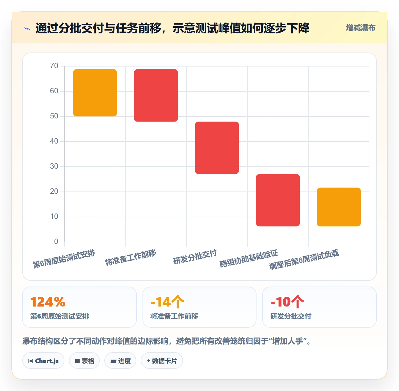 资源负载最佳实践：项目负责人人力资源计划数据分析，常见问题