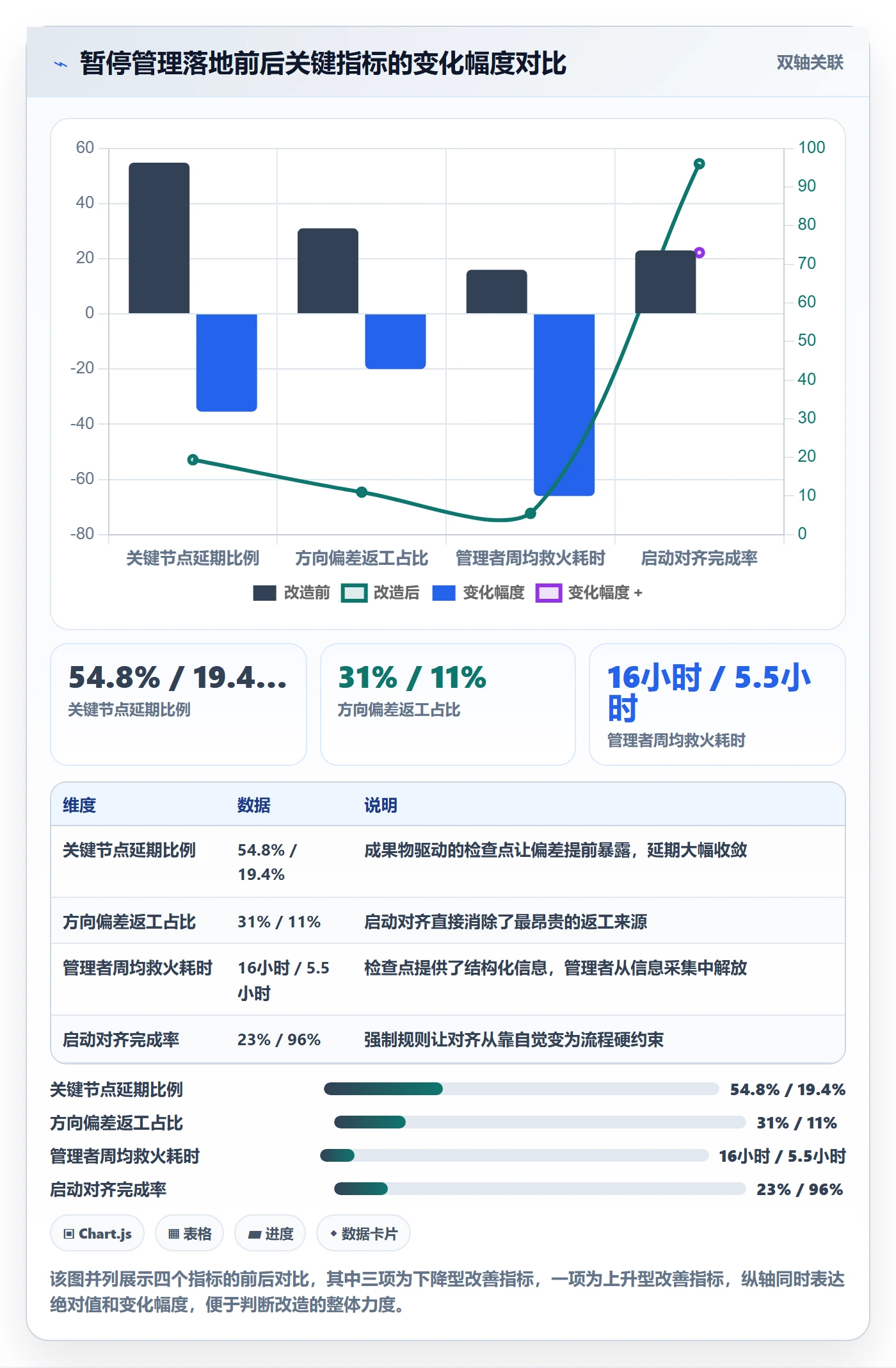 暂停管理指南：管理层如何做好任务执行，落地方案全流程