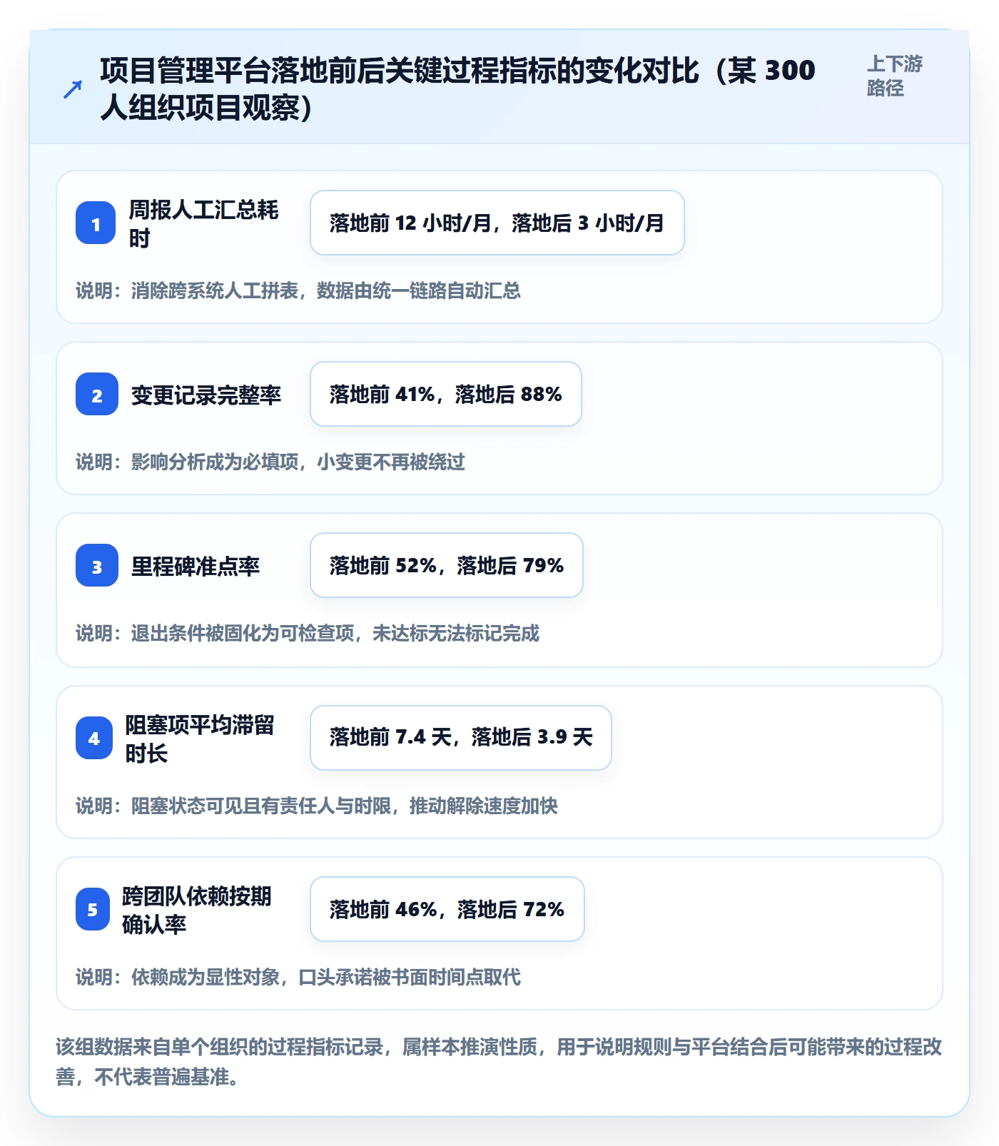 目标进度管理指南:项目负责人如何做好项目目标,实操方法全流程