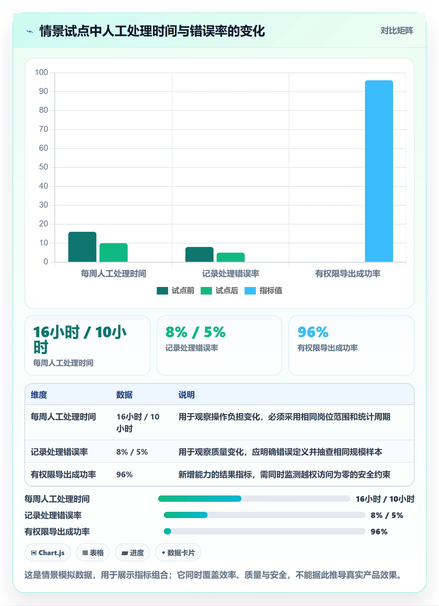 需求管理需求评审教程:项目经理数据分析,避坑指南