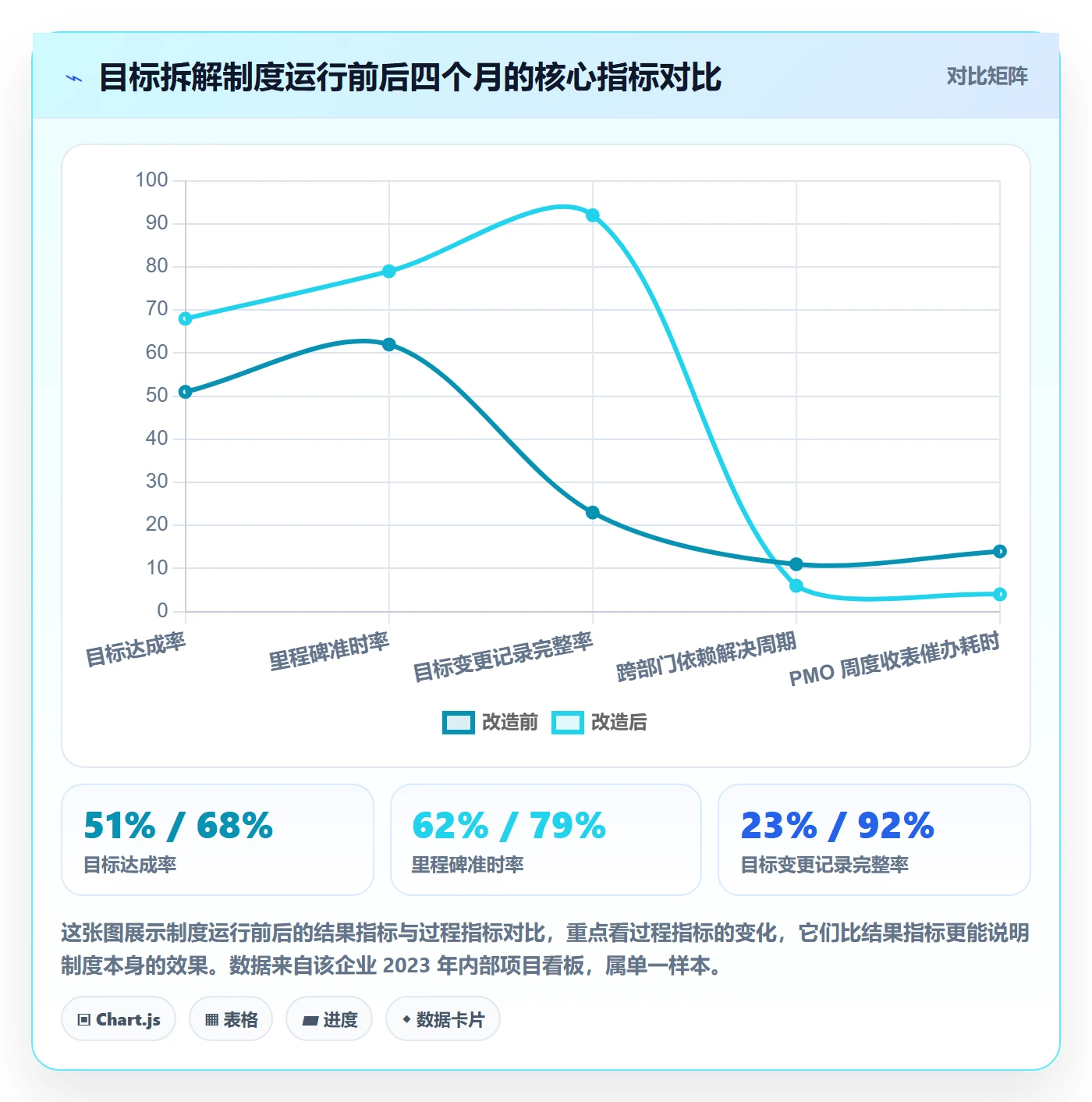 目标拆解实操方法:PMO提升项目目标效率的制度设计方法与模板