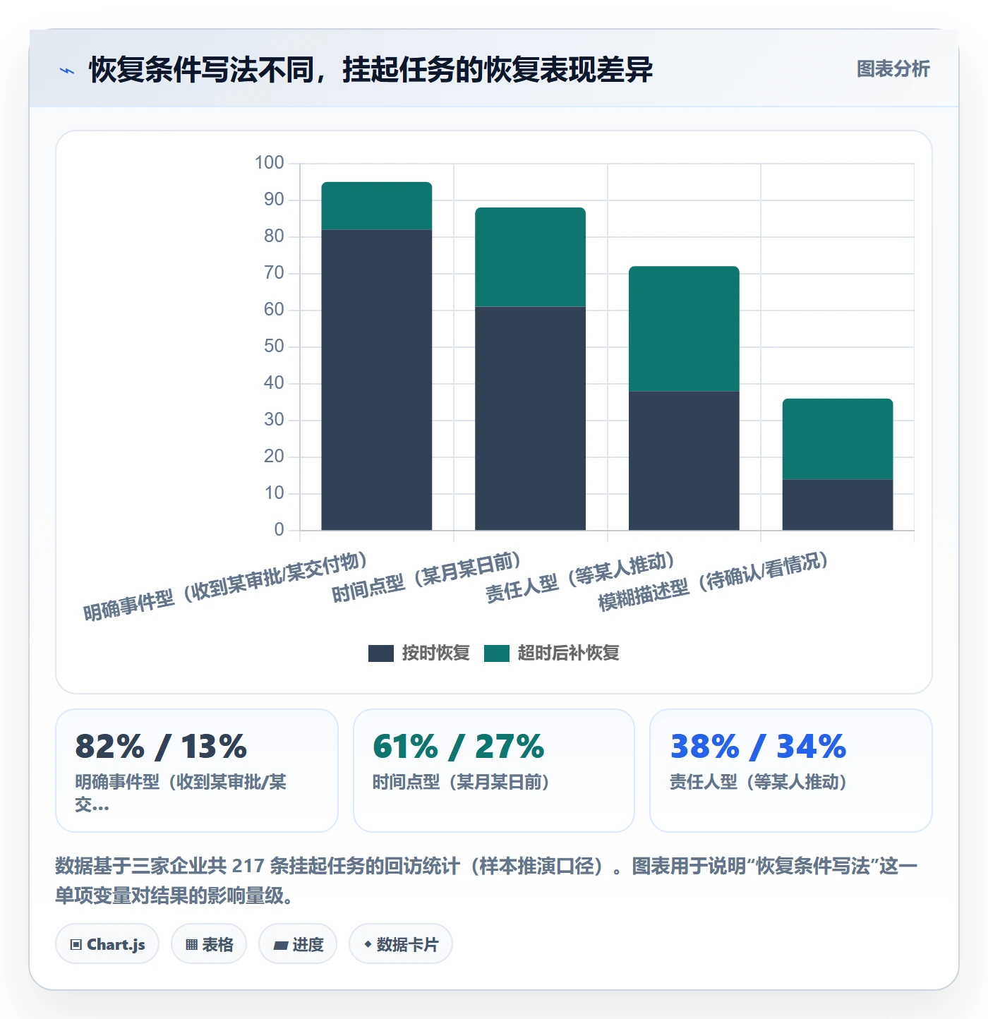 挂起管理方法大全:管理层任务执行流程优化落地清单