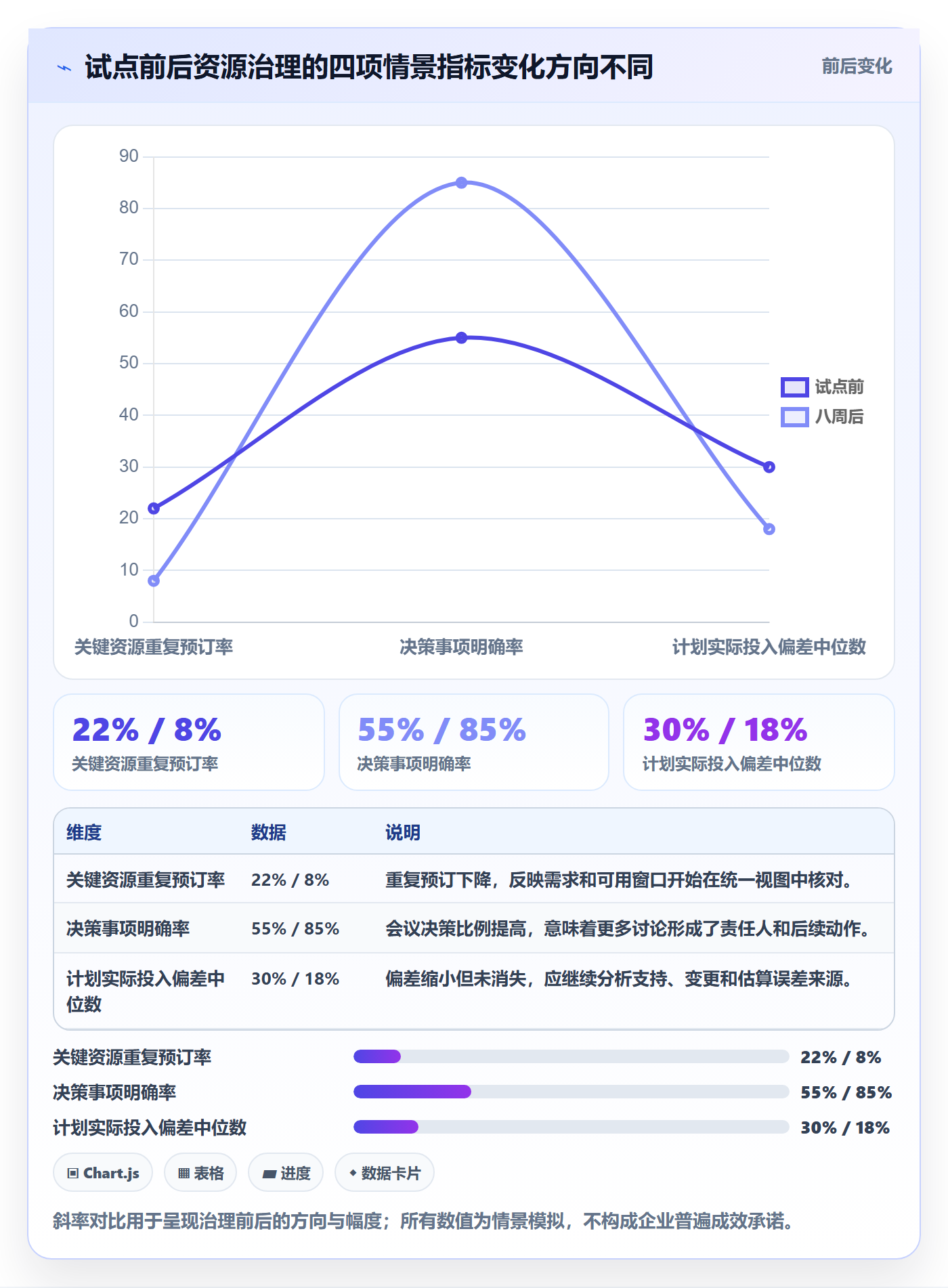 资源池落地方案：项目经理开展资源管理的落地方案案例解析