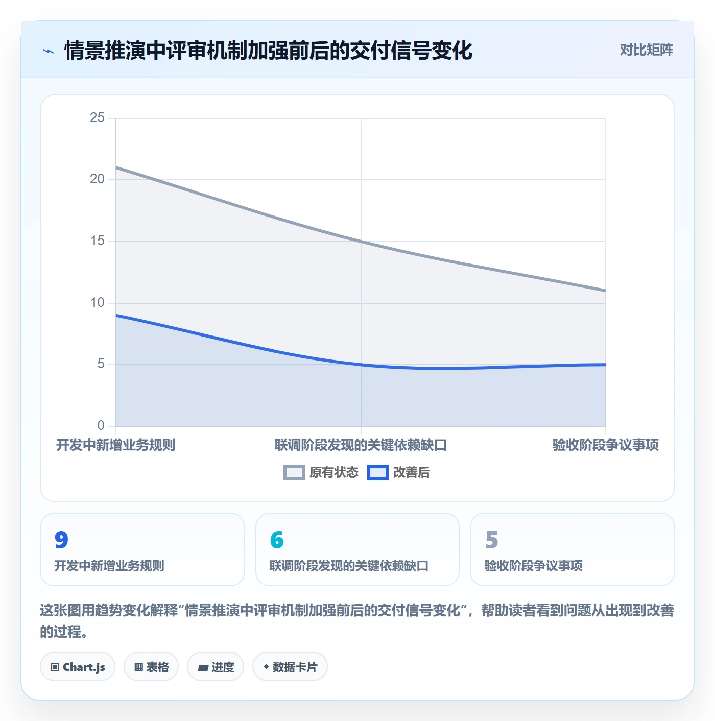 需求管理需求评审全流程:项目经理风险控制与一文讲清