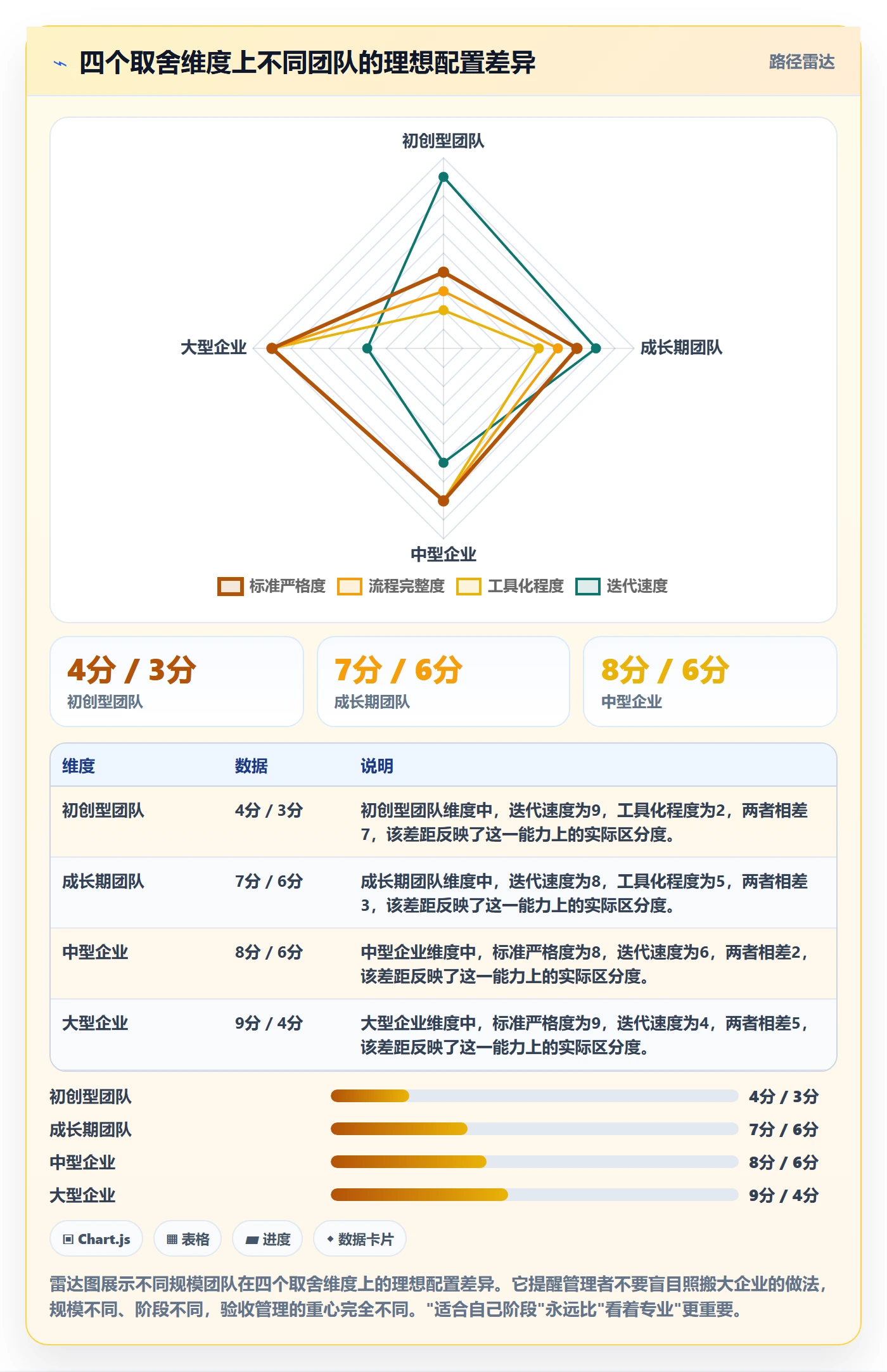 任务验收验收全流程：企业管理者效率提升与一文讲清