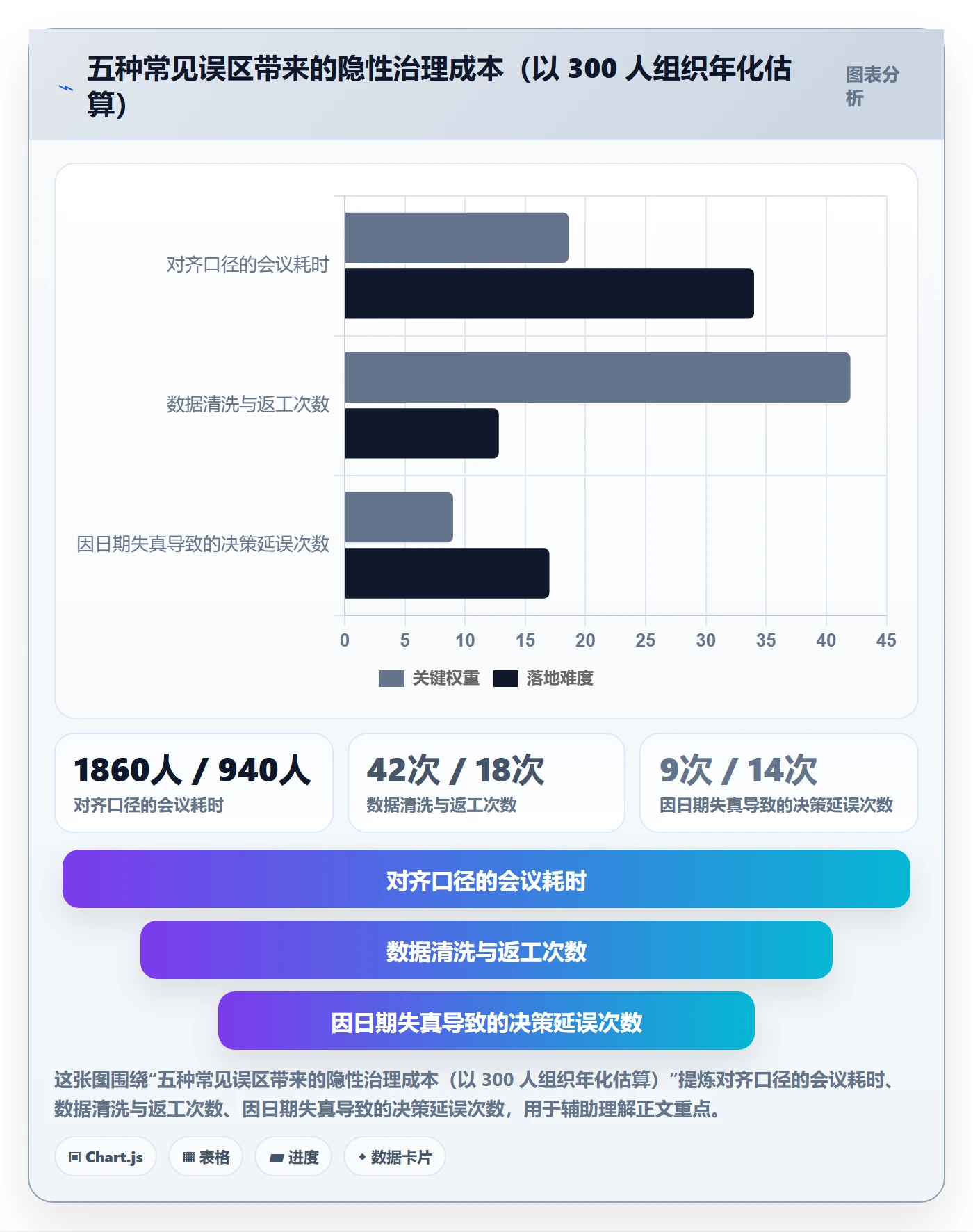 节点日期流程与规范：企业管理者里程碑效率提升关键指标
