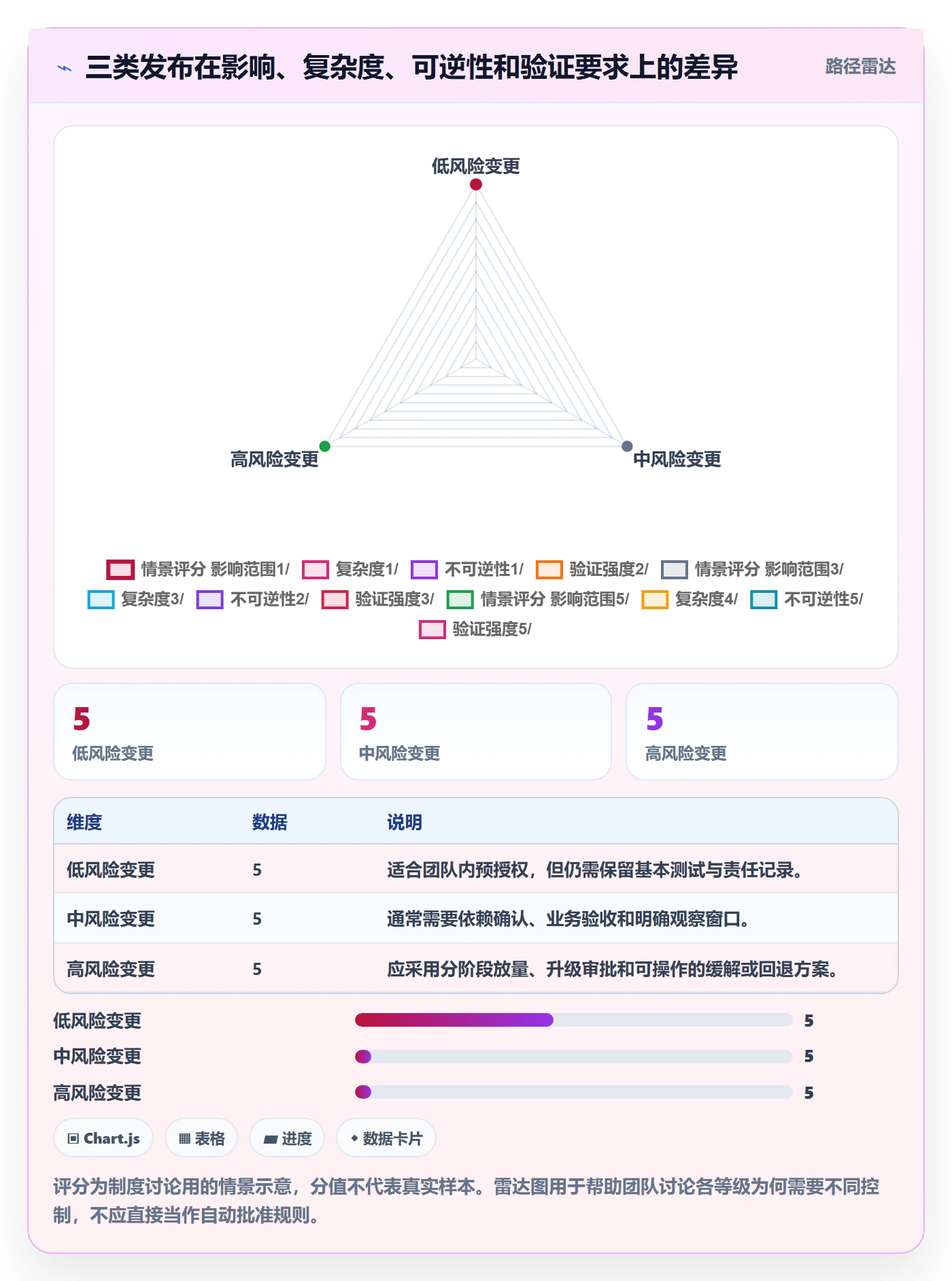 发布管理发布审批全流程:管理层制度设计与一文讲清