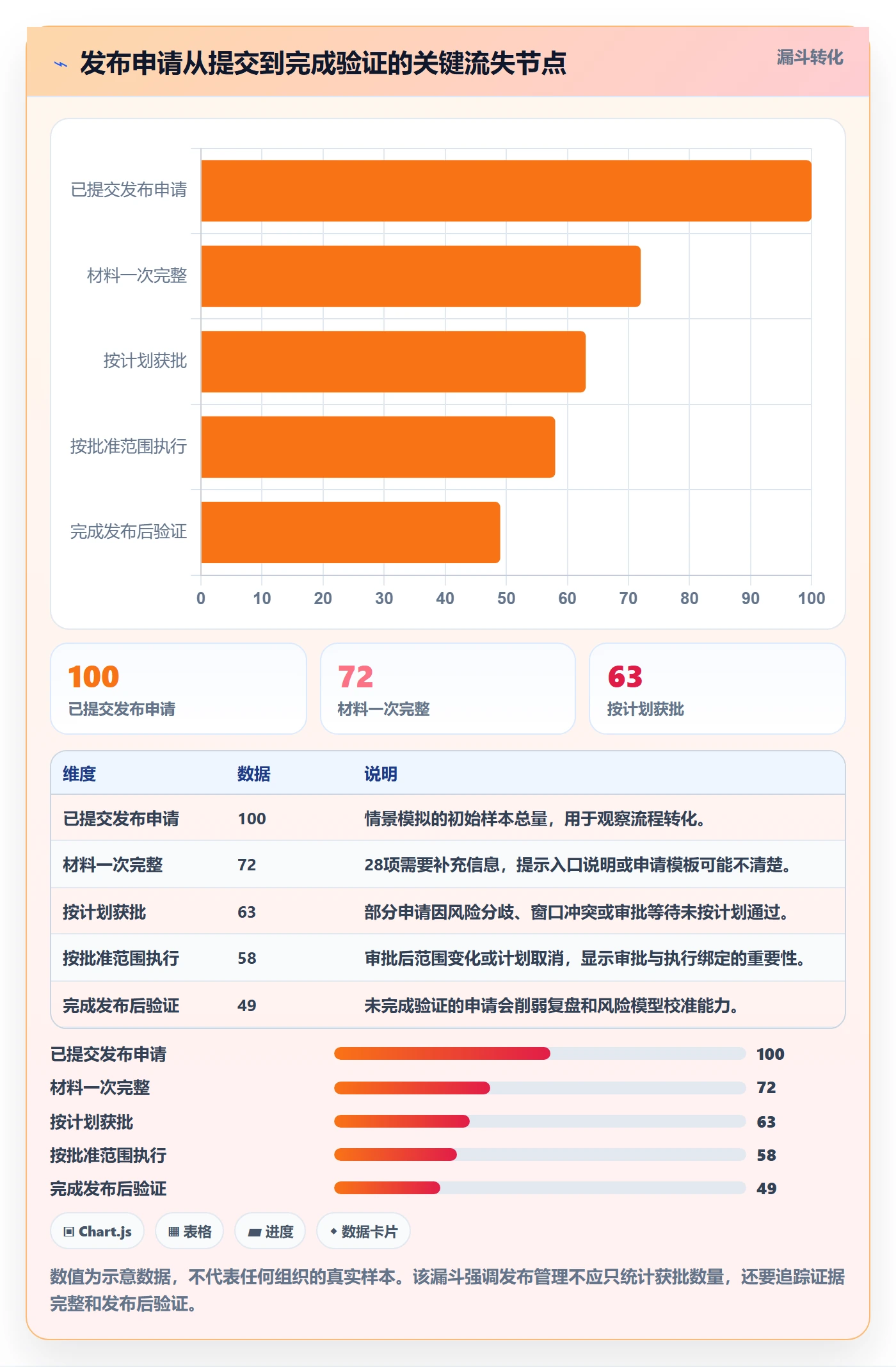 发布审批怎么做?PMO效率提升:发布管理从0到1
