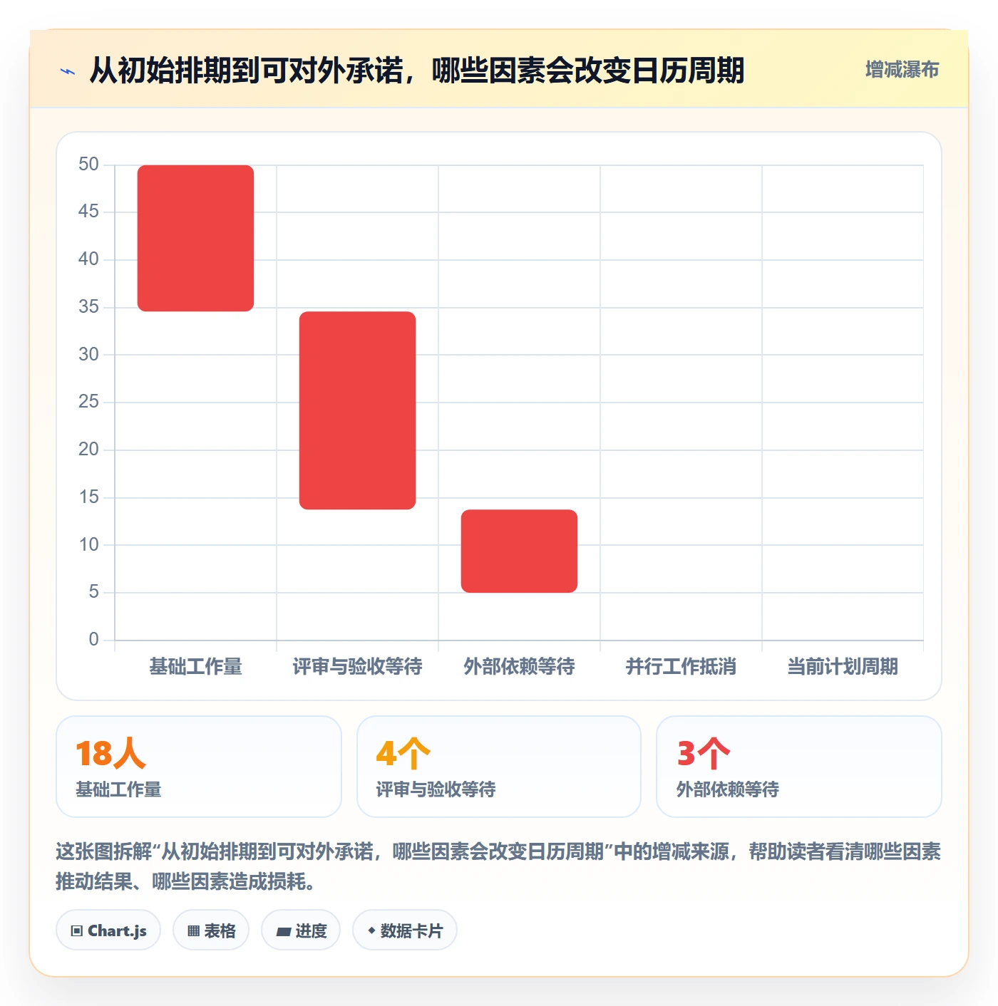 时间轴管理指南：产品经理如何做好甘特图，落地方案全流程