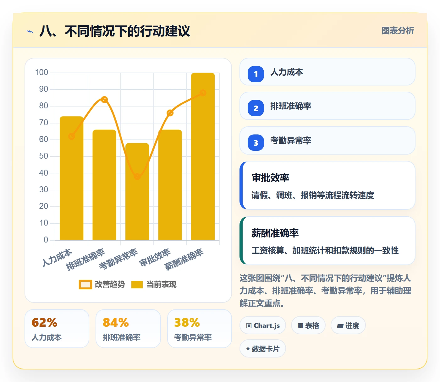 八、不同情况下的行动建议