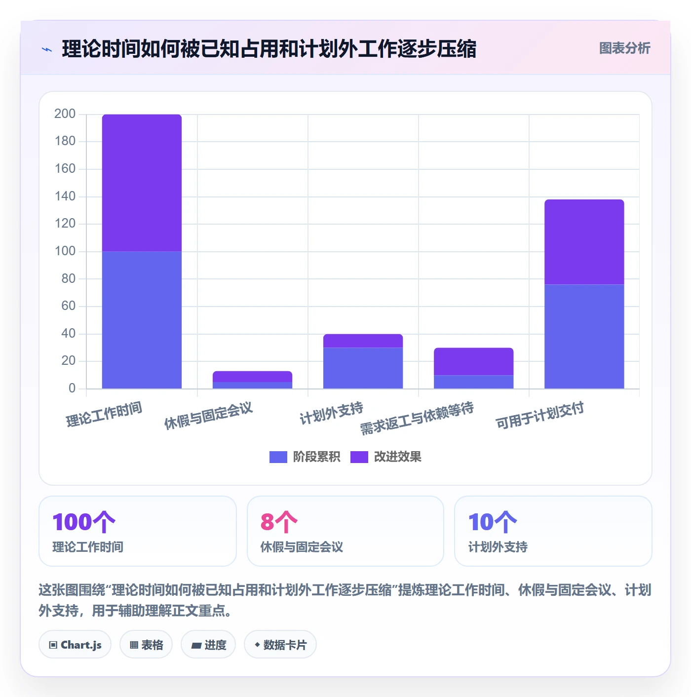 迭代容量管理指南：企业管理者如何做好迭代管理，数据分析全流程