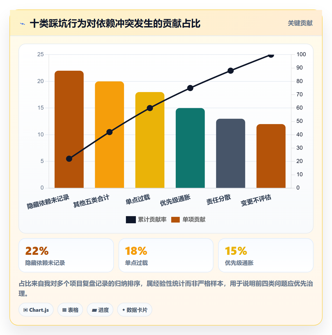 任务依赖依赖冲突教程：项目成员流程优化，避坑指南