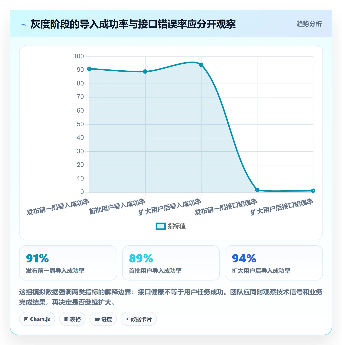 发布怎么做?项目经理入门指南:发布管理从0到1
