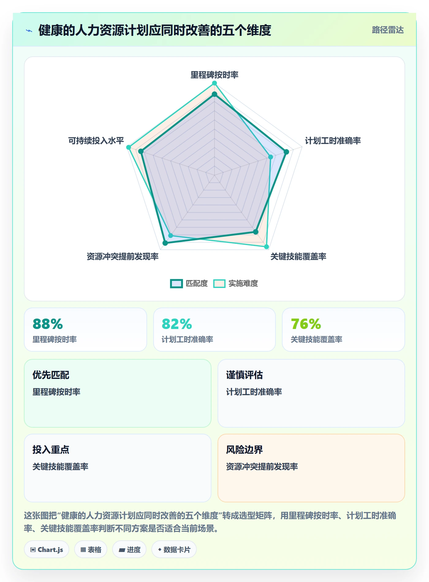 工作量落地方案:PMO开展人力资源计划的风险控制案例解析