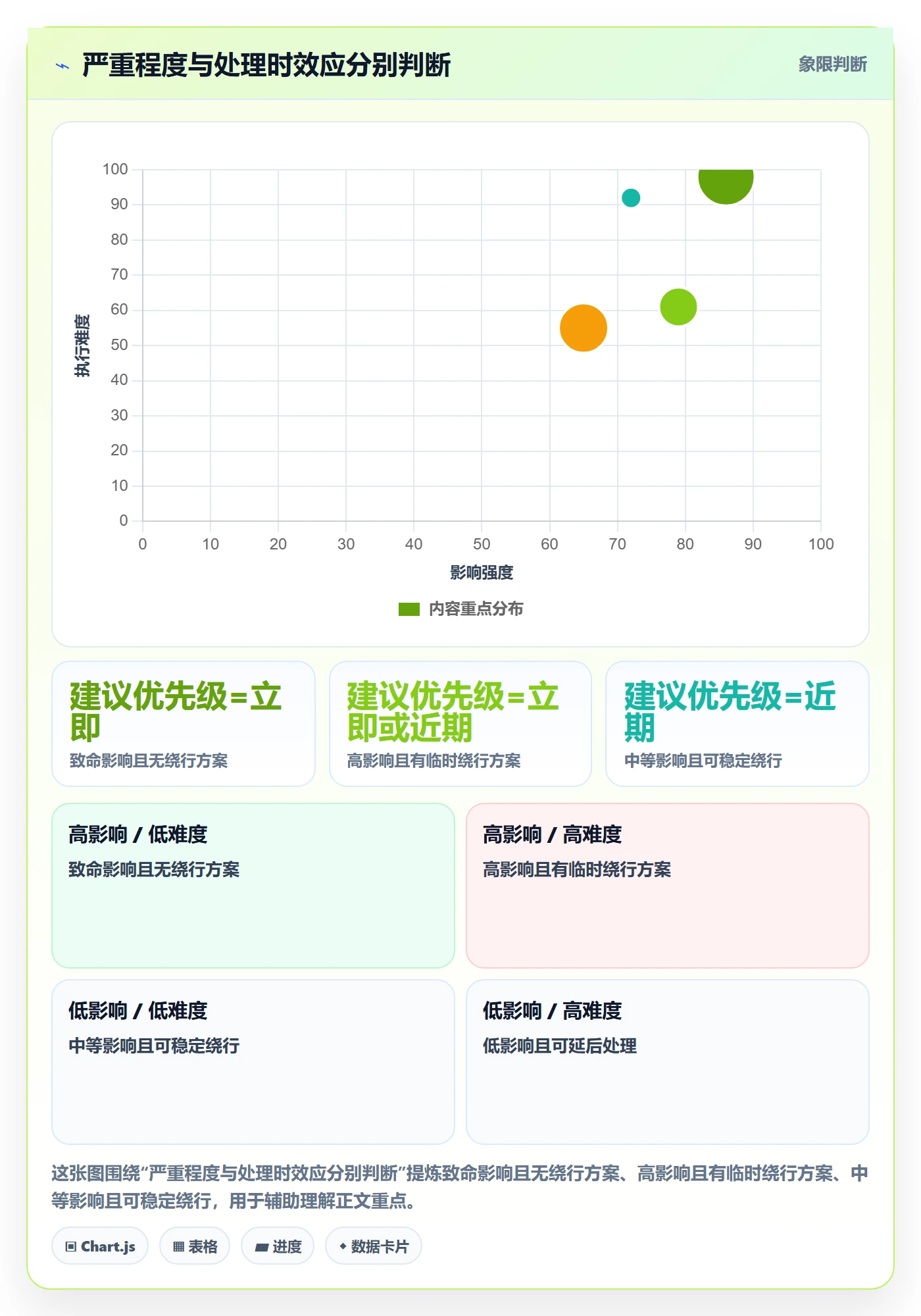 缺陷落地方案:研发团队开展Bug / 缺陷的入门指南案例解析