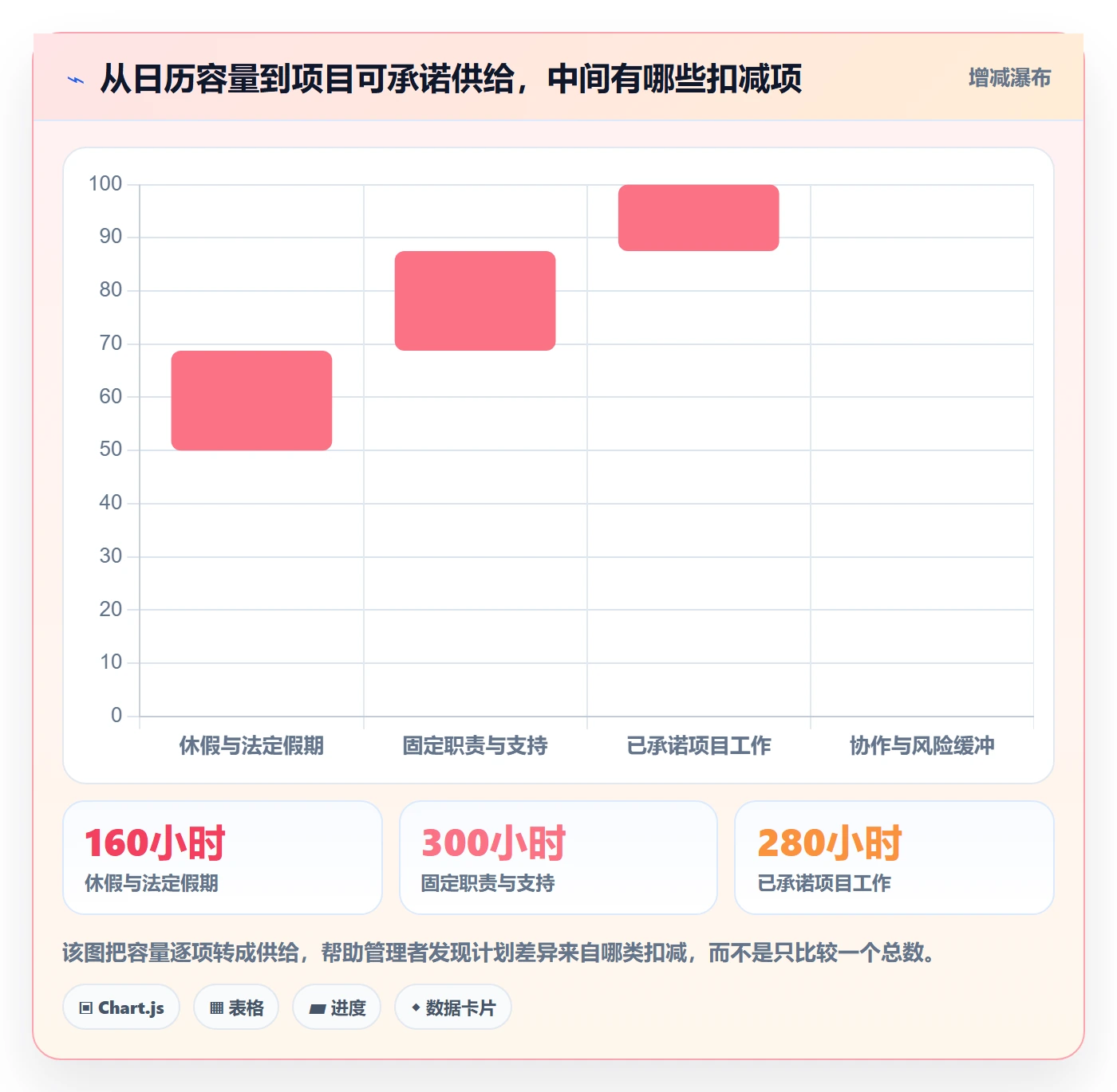 可用工时落地方案：项目成员开展人力资源计划的数据分析案例解析