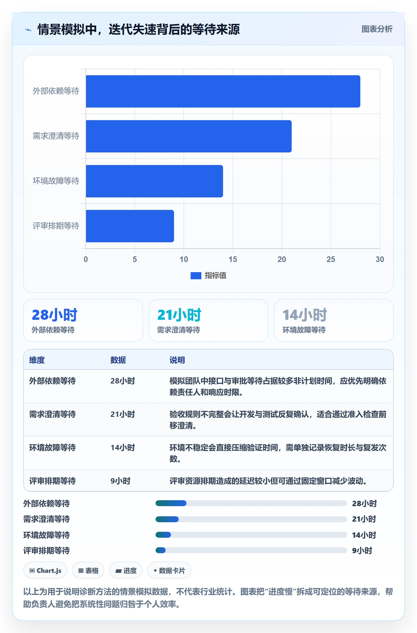 敏捷管理指南:项目负责人如何做好敏捷项目,制度设计全流程