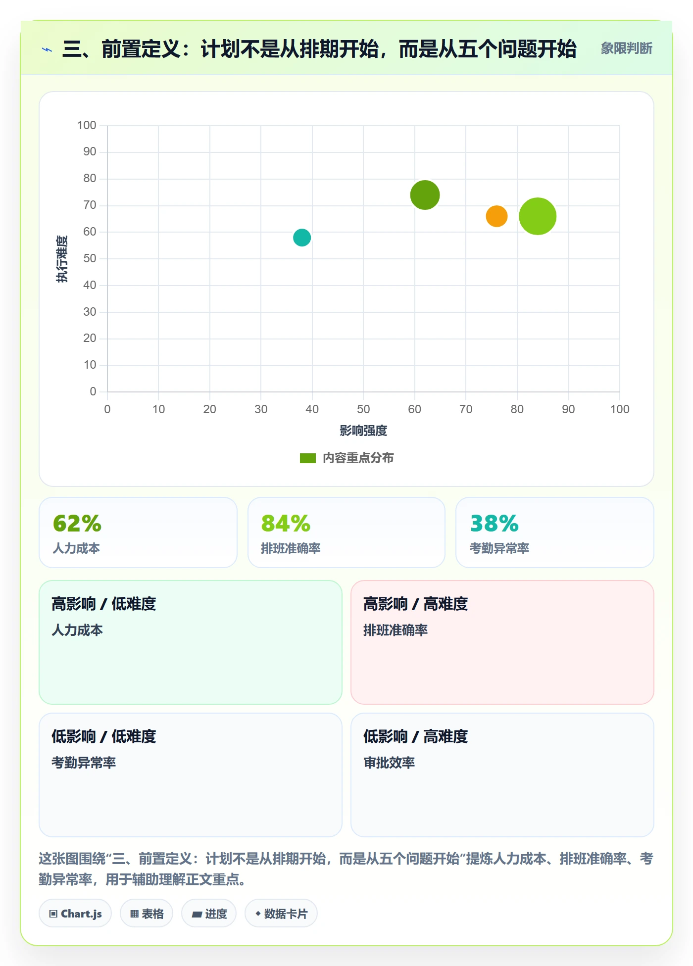 三、前置定义:计划不是从排期开始,而是从五个问题开始