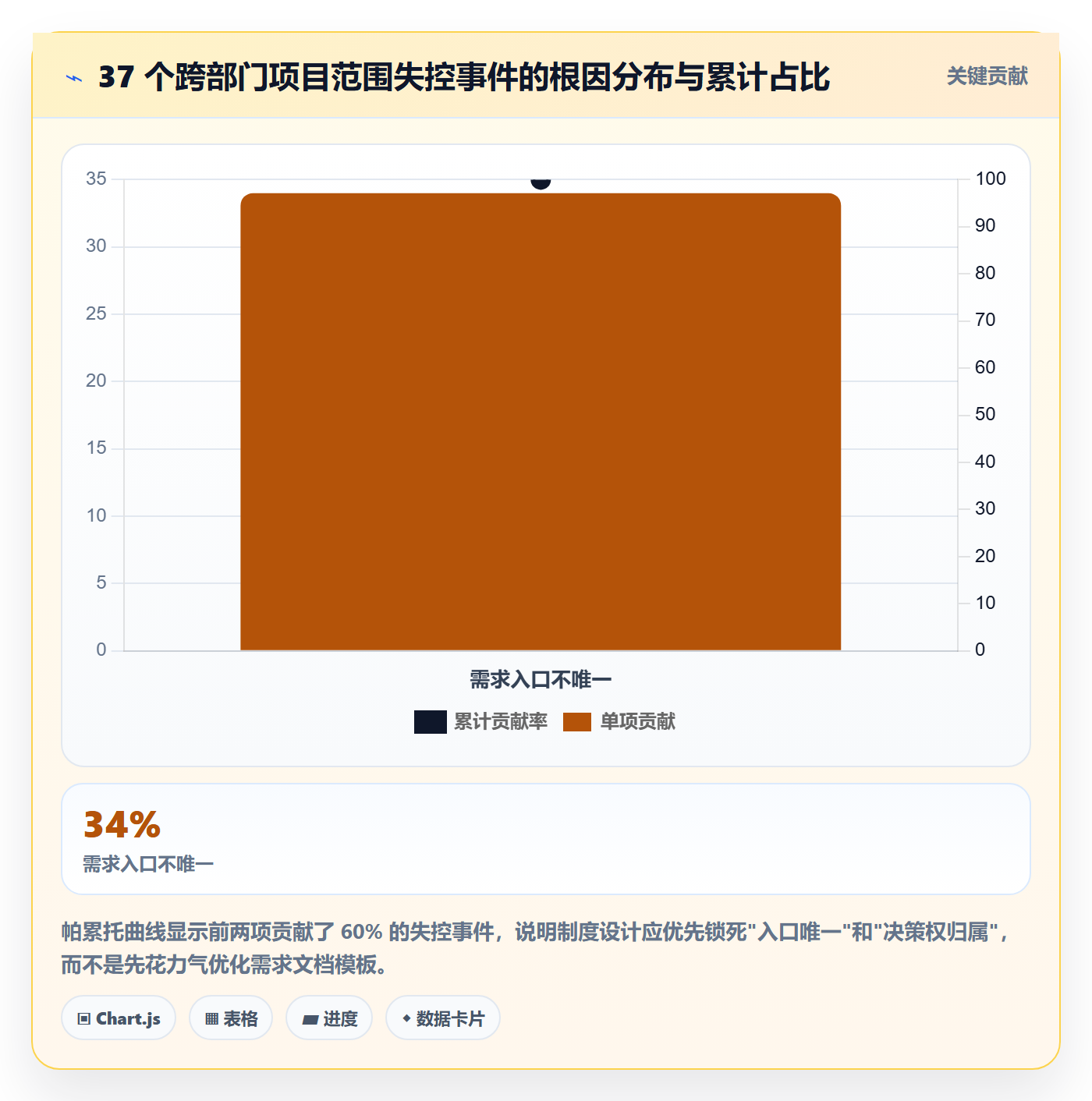 项目范围范围边界全流程：跨部门团队制度设计与一文讲清