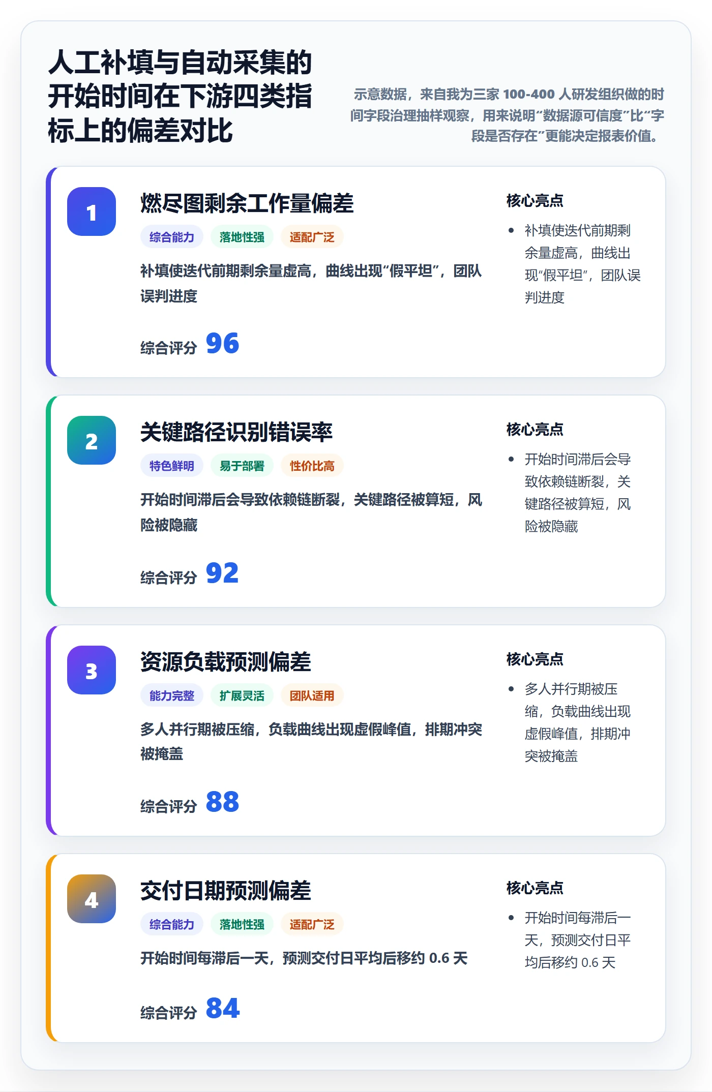 任务属性开始时间全流程：研发团队入门指南与一文讲清