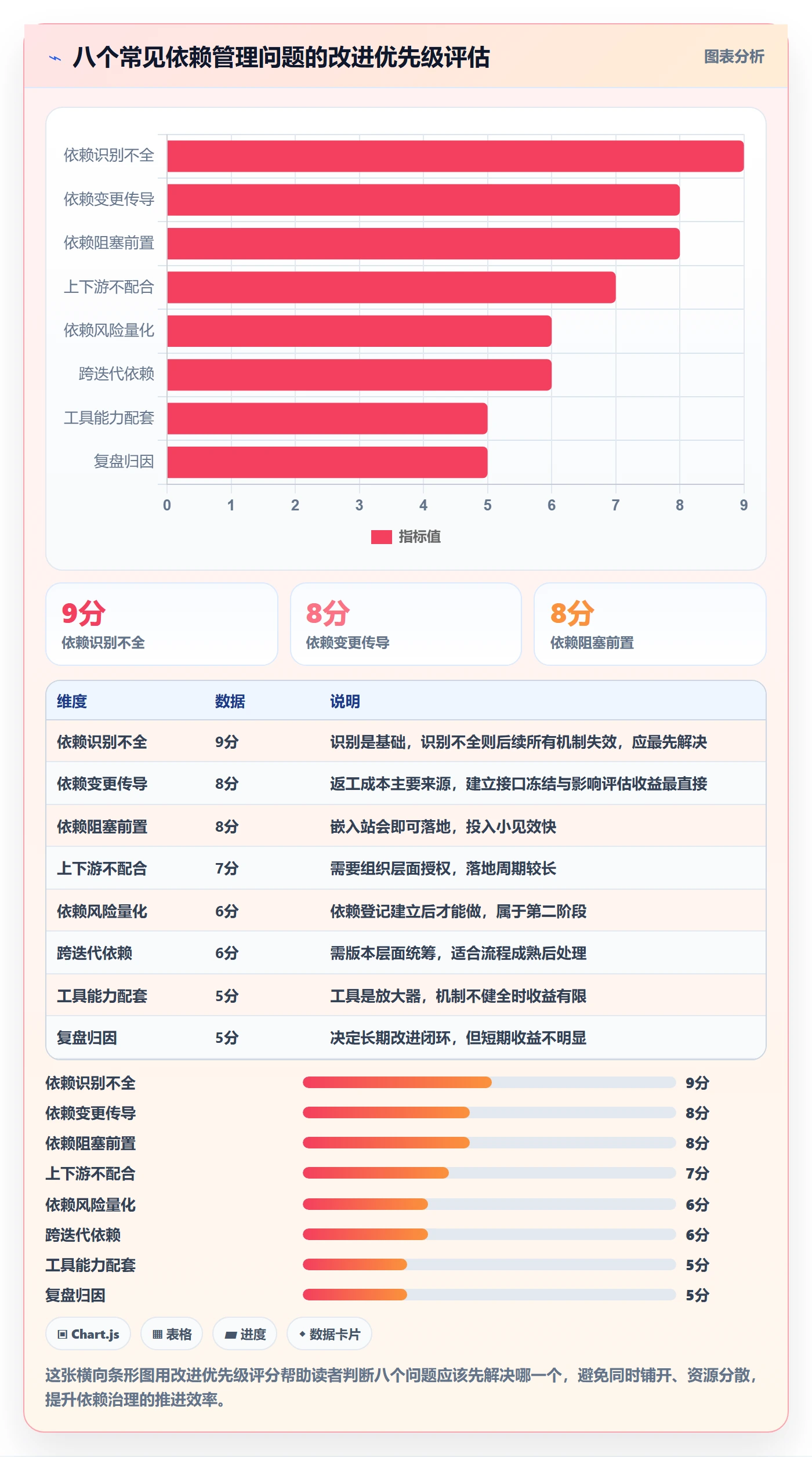 FS最佳实践:研发团队任务依赖风险控制,常见问题
