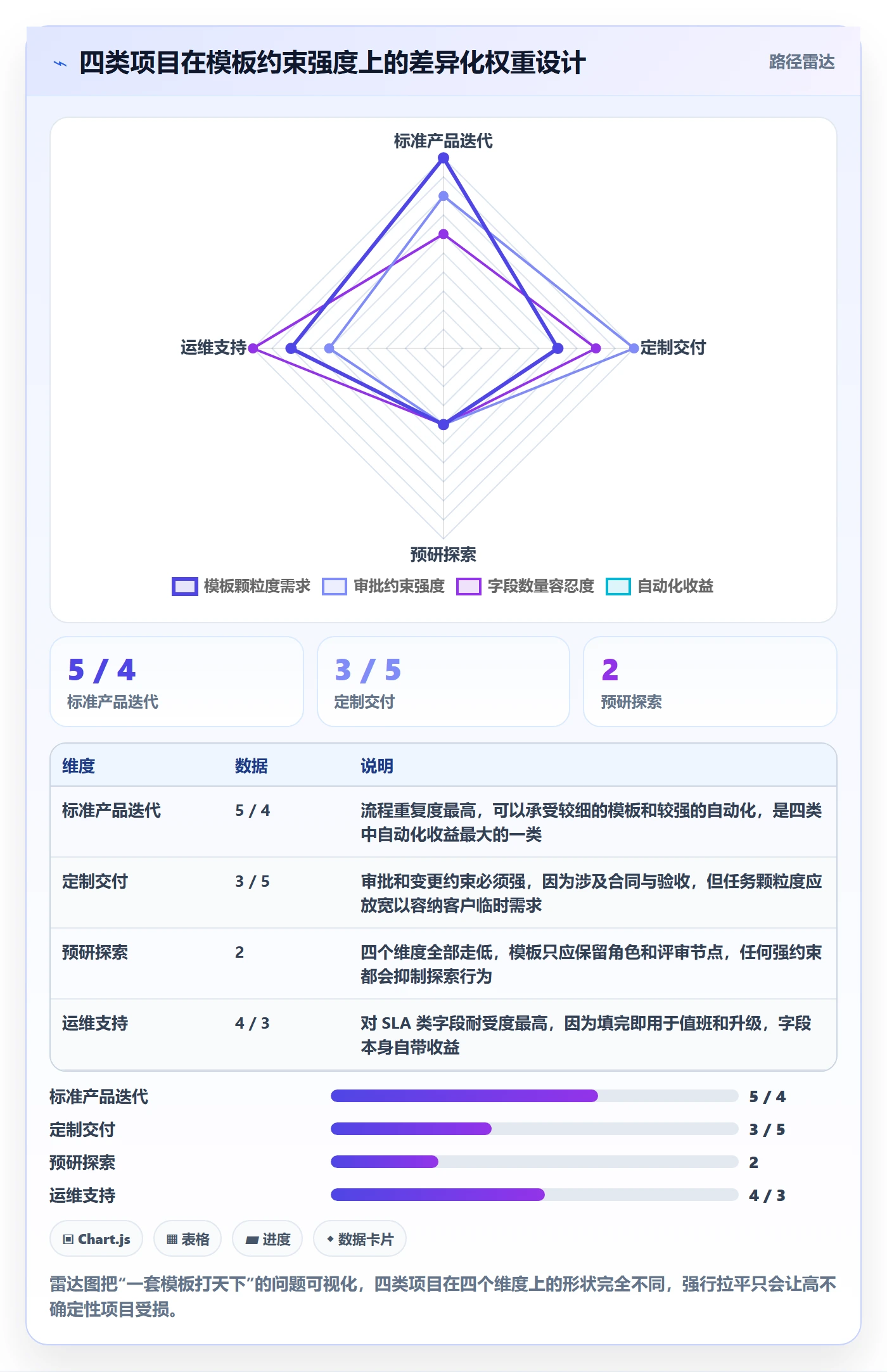模板任务落地方案：项目成员开展项目模板的落地方案案例解析