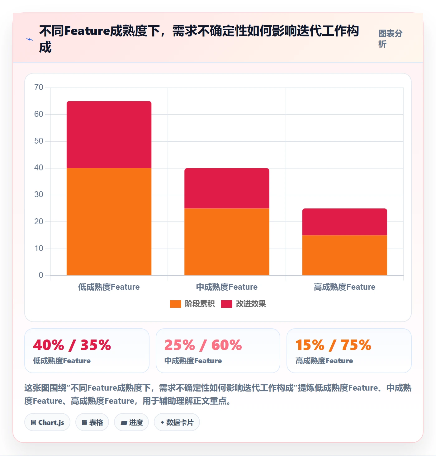 敏捷项目Feature教程:项目经理最佳实践,避坑指南