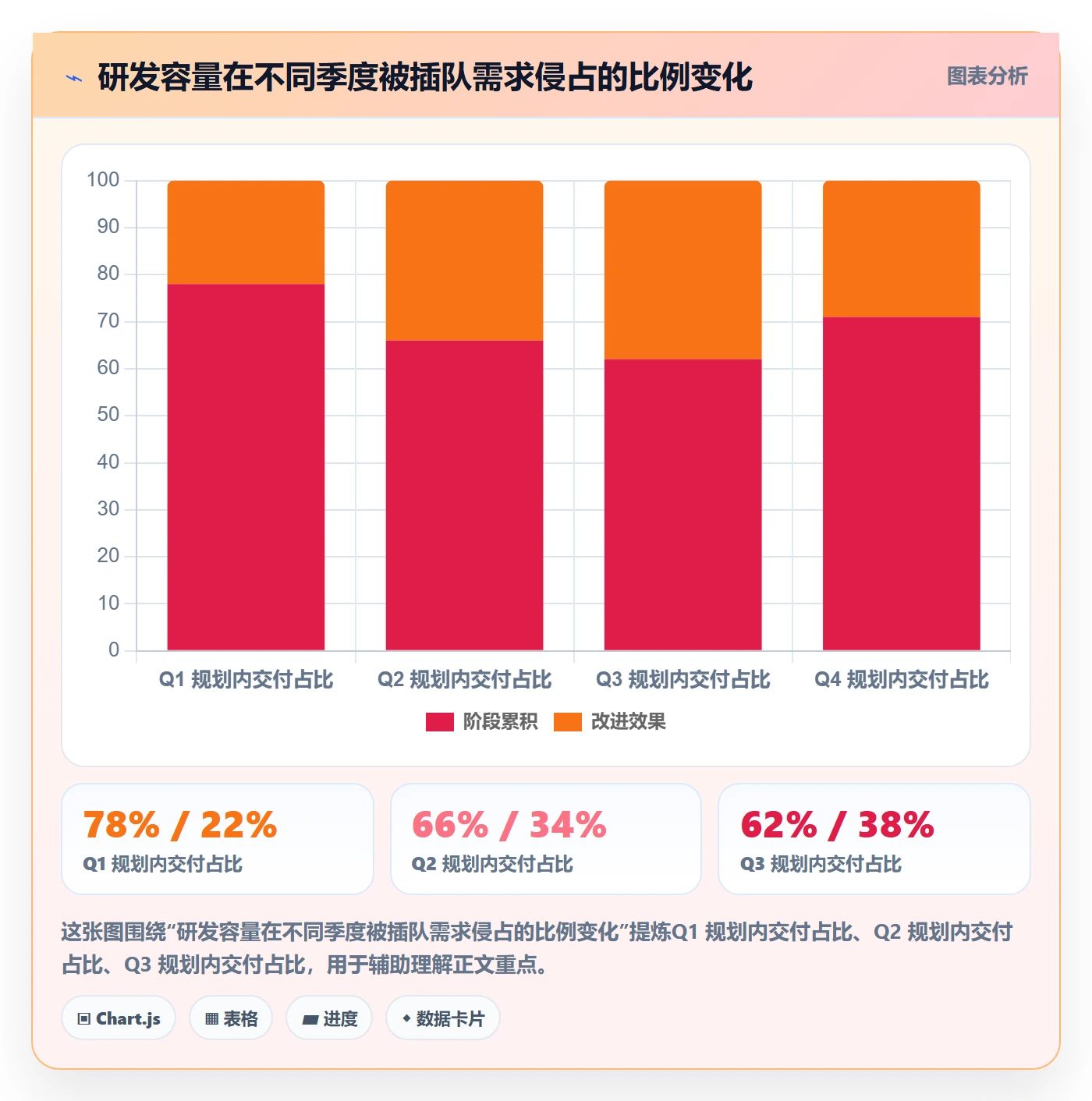 优先级实操方法:研发团队提升项目立项效率的效率提升方法与模板