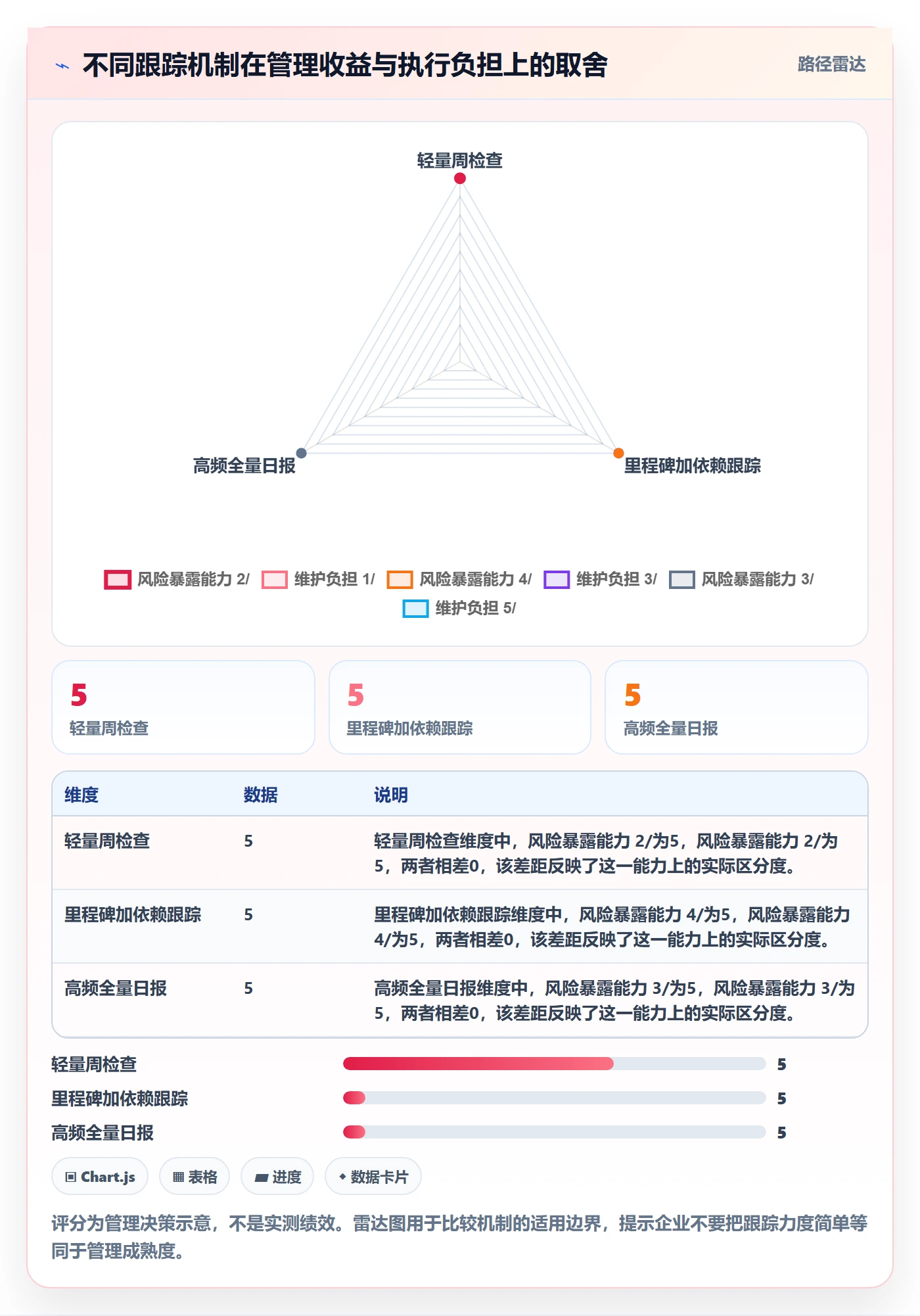 追踪管理指南：企业管理者如何做好进度跟踪，落地方案全流程